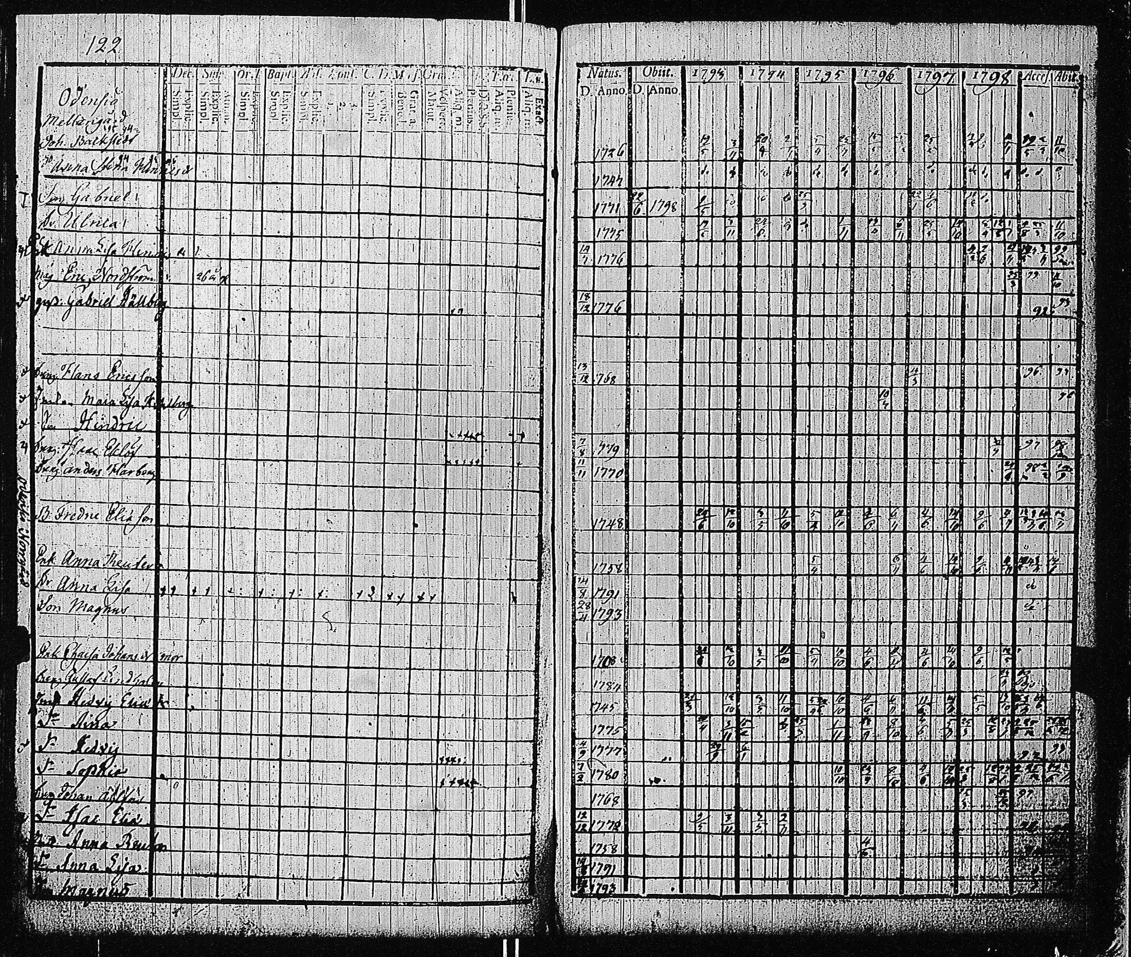 [ ../kirjat/Kirkonkirjat/tammisaari/rippikirja_1793-1800_kk82/kuvat/125.jpg ]