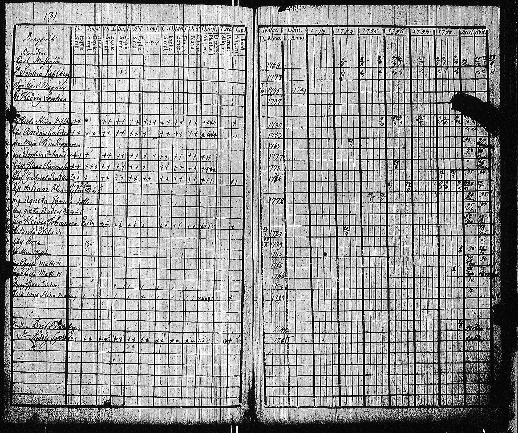 [ ../kirjat/Kirkonkirjat/tammisaari/rippikirja_1793-1800_kk82/kuvat/134.jpg ]