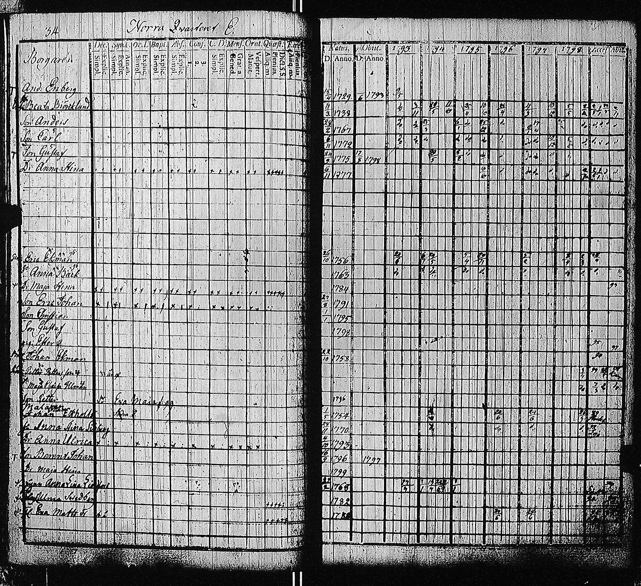 [ ../kirjat/Kirkonkirjat/tammisaari/rippikirja_1793-1800_kk82/kuvat/37.jpg ]