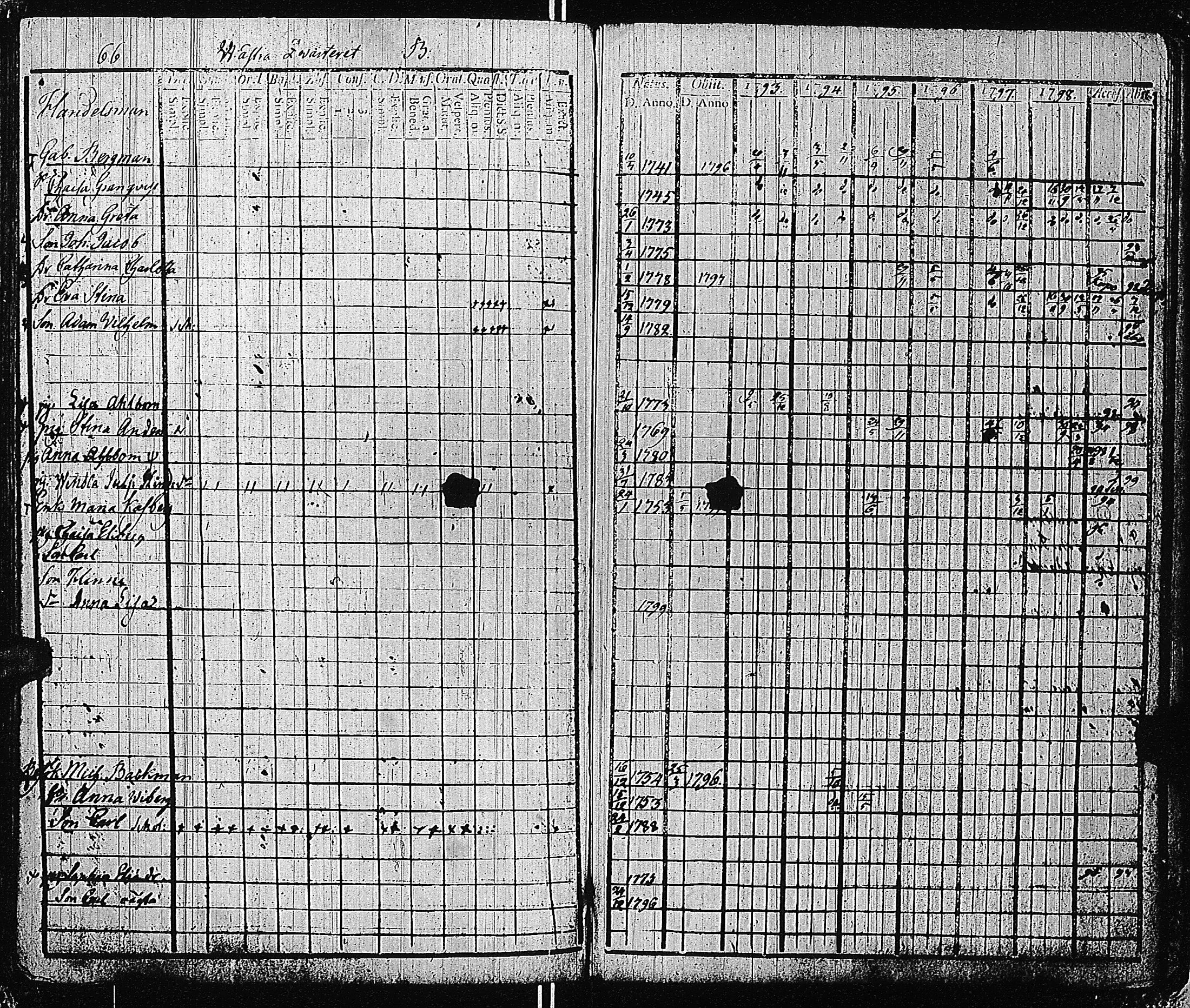 [ ../kirjat/Kirkonkirjat/tammisaari/rippikirja_1793-1800_kk82/kuvat/69.jpg ]