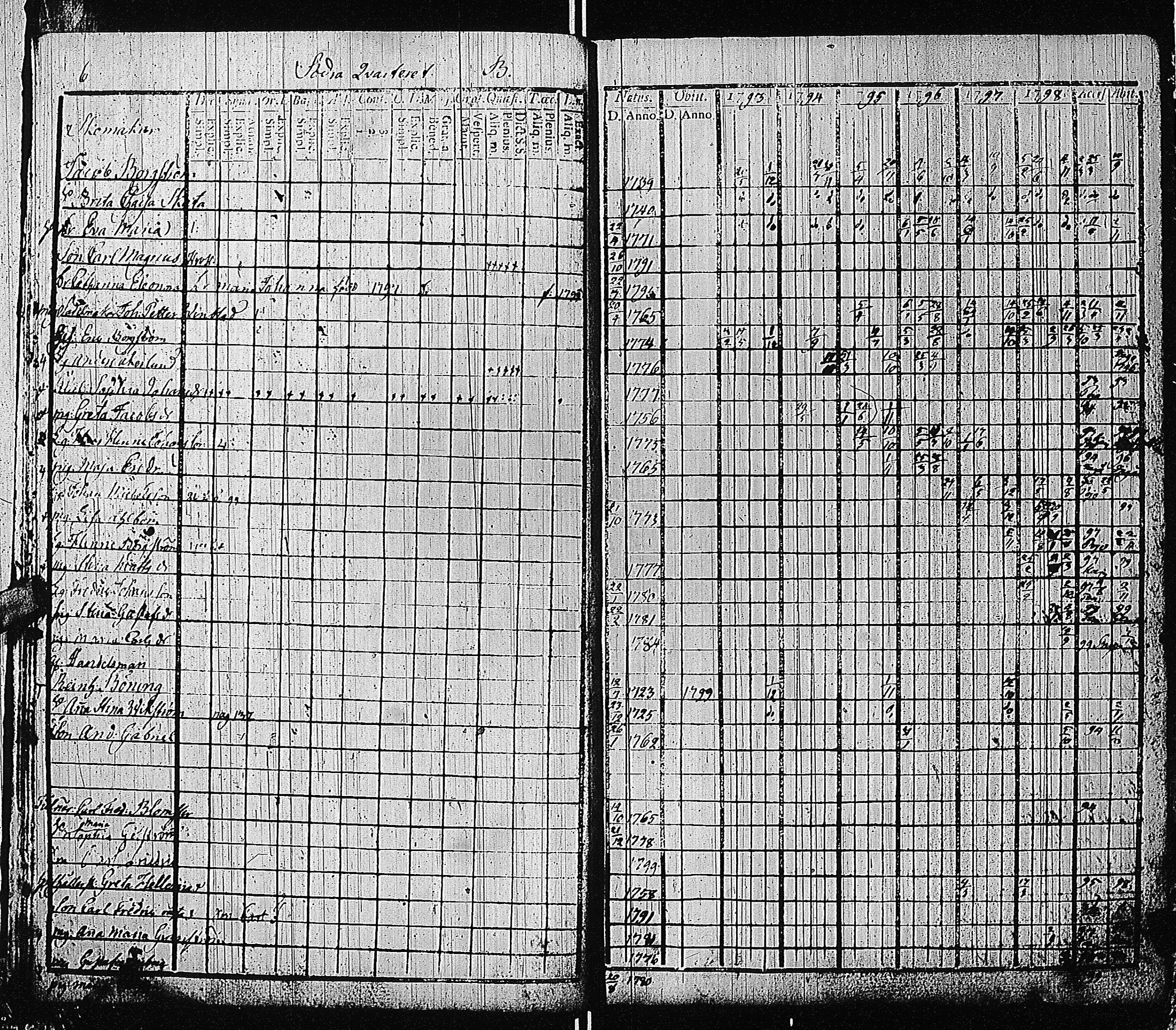 [ ../kirjat/Kirkonkirjat/tammisaari/rippikirja_1793-1800_kk82/kuvat/9.jpg ]