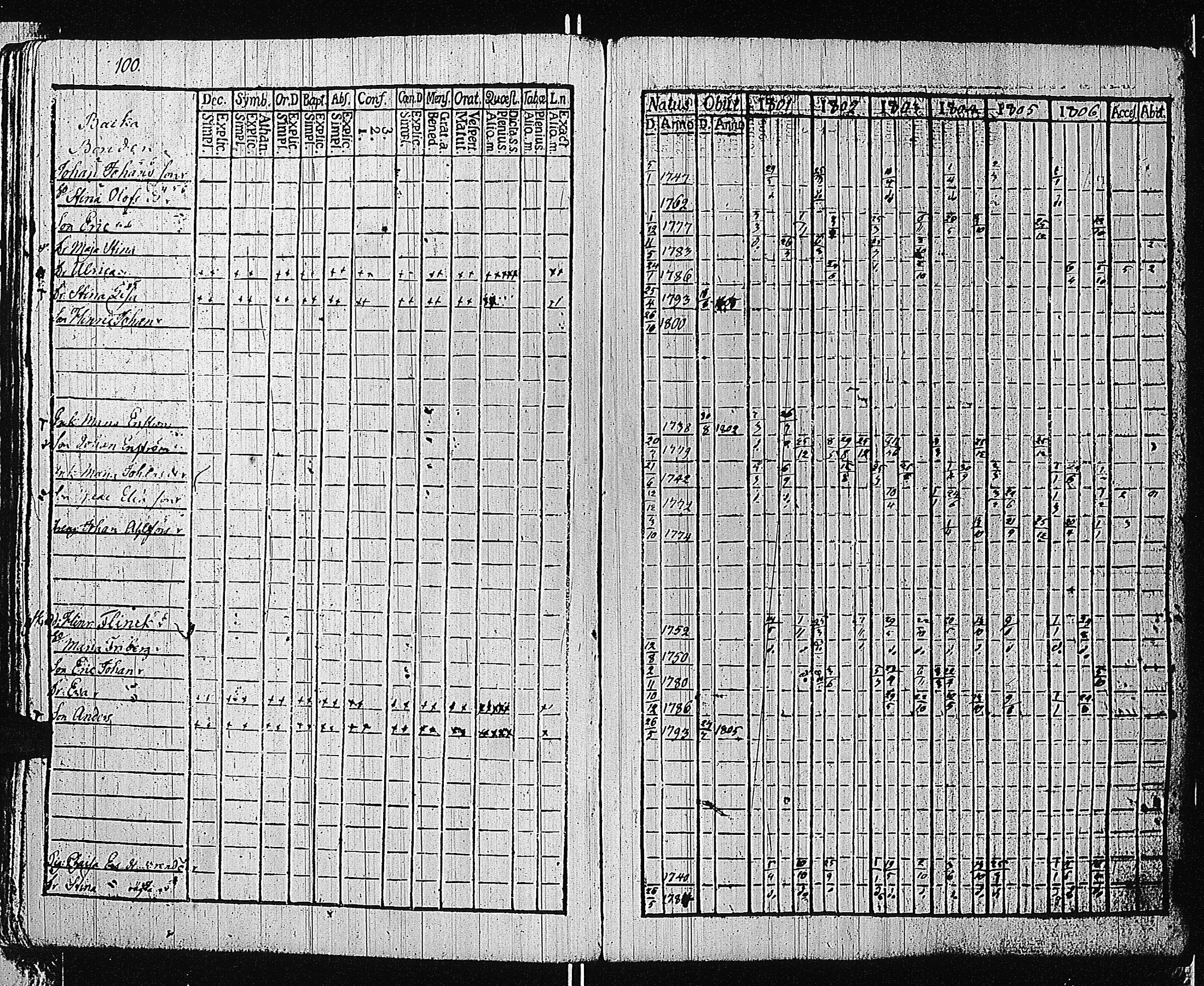[ ../kirjat/Kirkonkirjat/tammisaari/rippikirja_1801-1812_kk82/kuvat/103.jpg ]