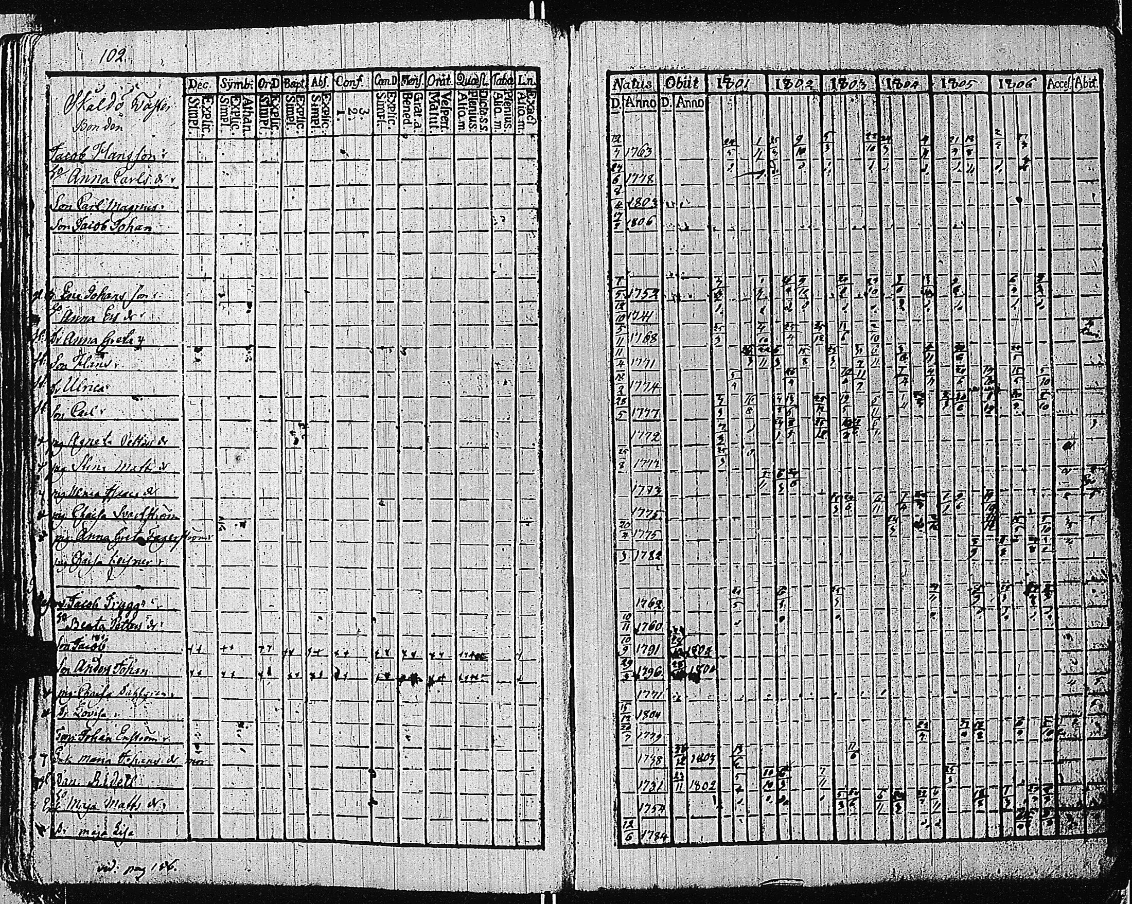 [ ../kirjat/Kirkonkirjat/tammisaari/rippikirja_1801-1812_kk82/kuvat/105.jpg ]
