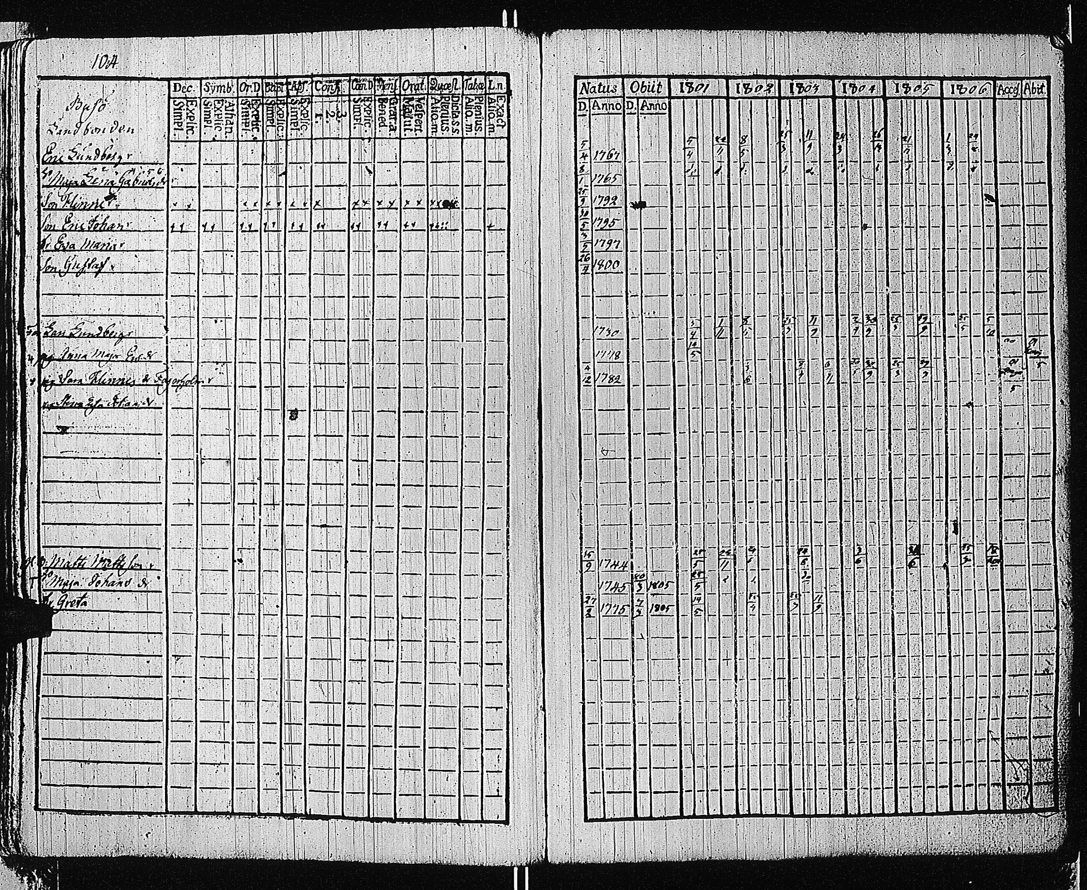 [ ../kirjat/Kirkonkirjat/tammisaari/rippikirja_1801-1812_kk82/kuvat/107.jpg ]