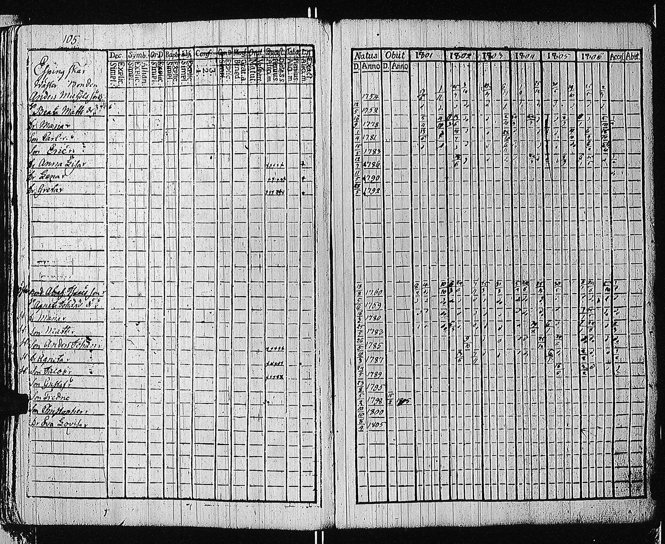 [ ../kirjat/Kirkonkirjat/tammisaari/rippikirja_1801-1812_kk82/kuvat/108.jpg ]
