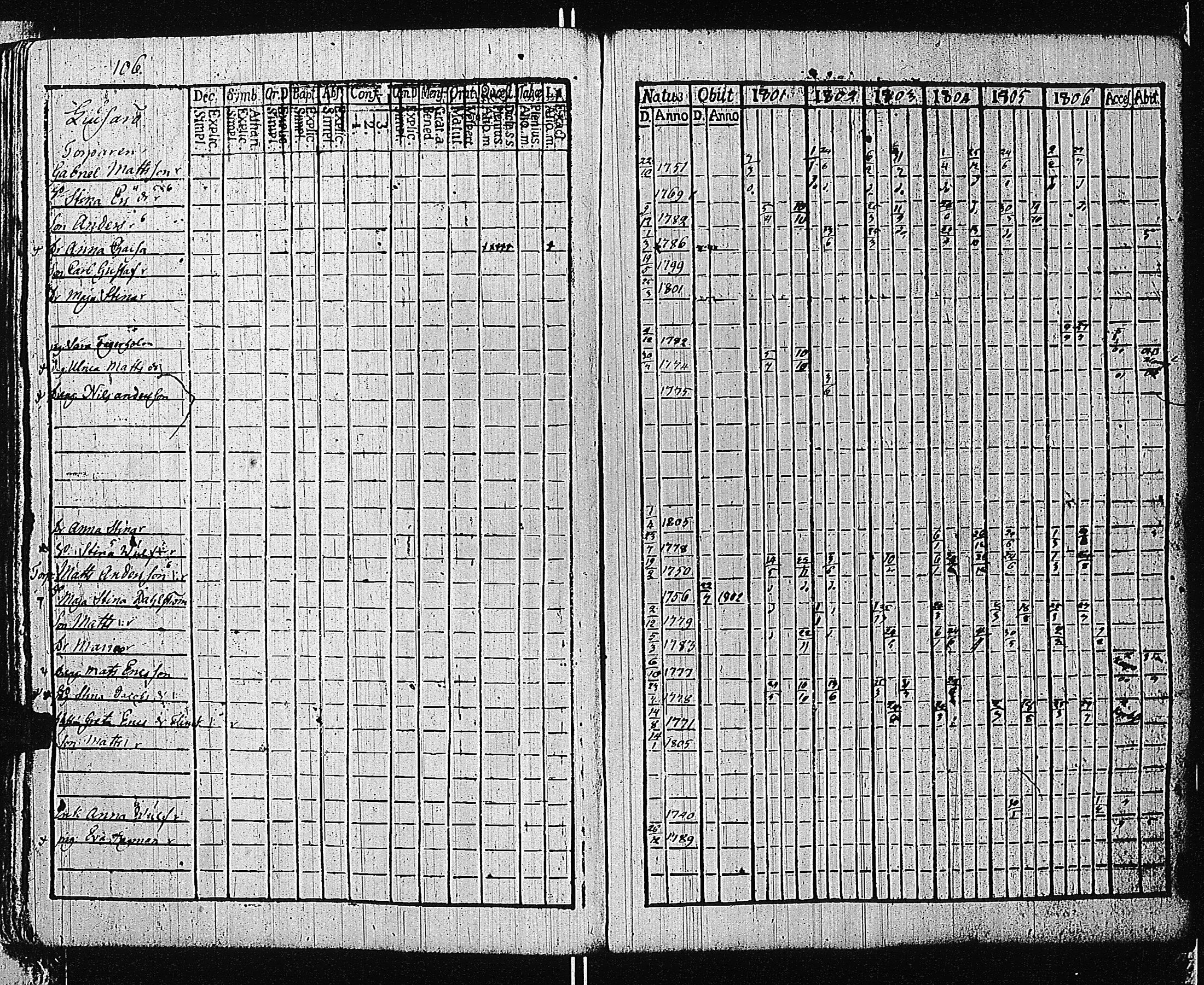 [ ../kirjat/Kirkonkirjat/tammisaari/rippikirja_1801-1812_kk82/kuvat/109.jpg ]