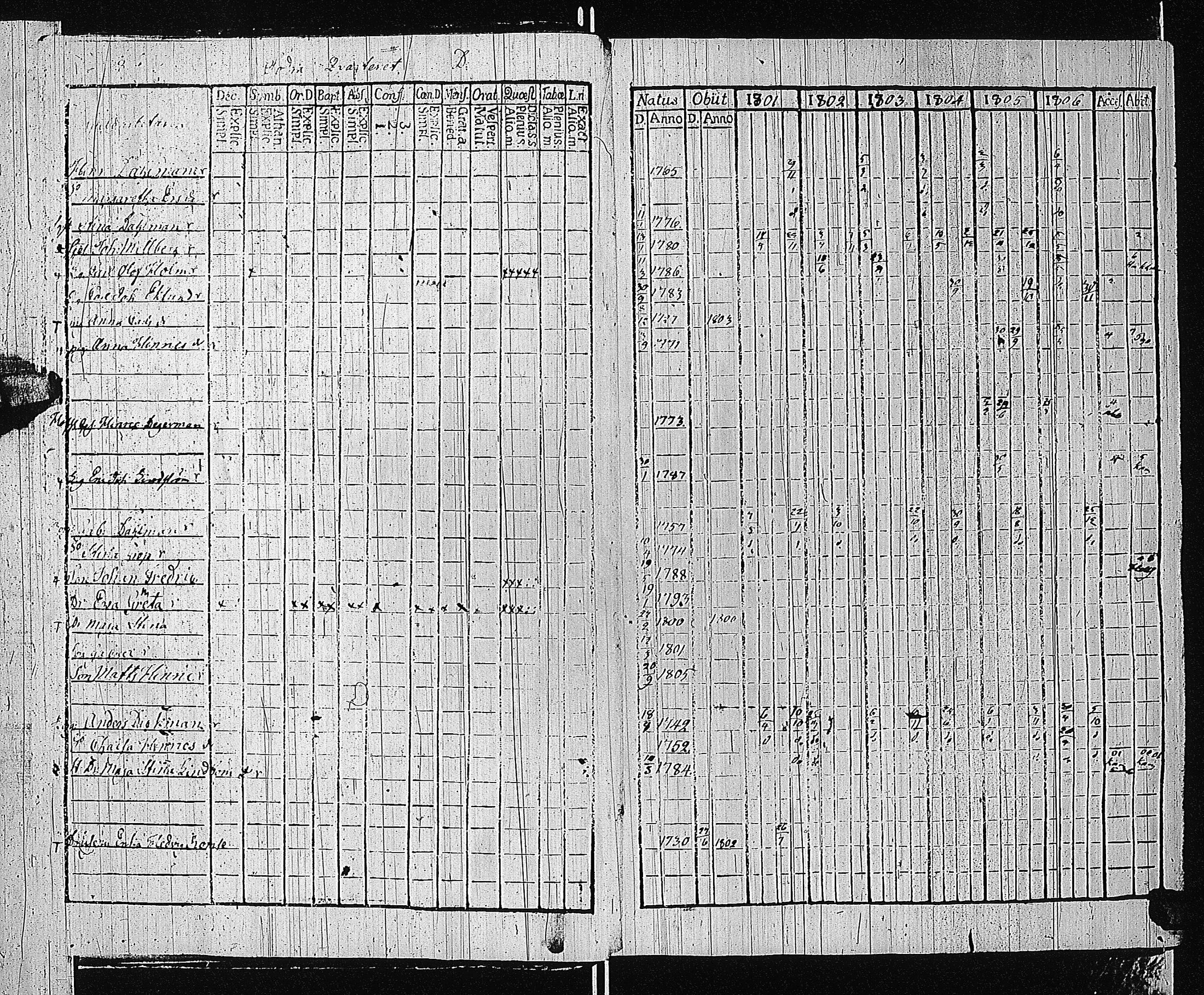 [ ../kirjat/Kirkonkirjat/tammisaari/rippikirja_1801-1812_kk82/kuvat/11.jpg ]