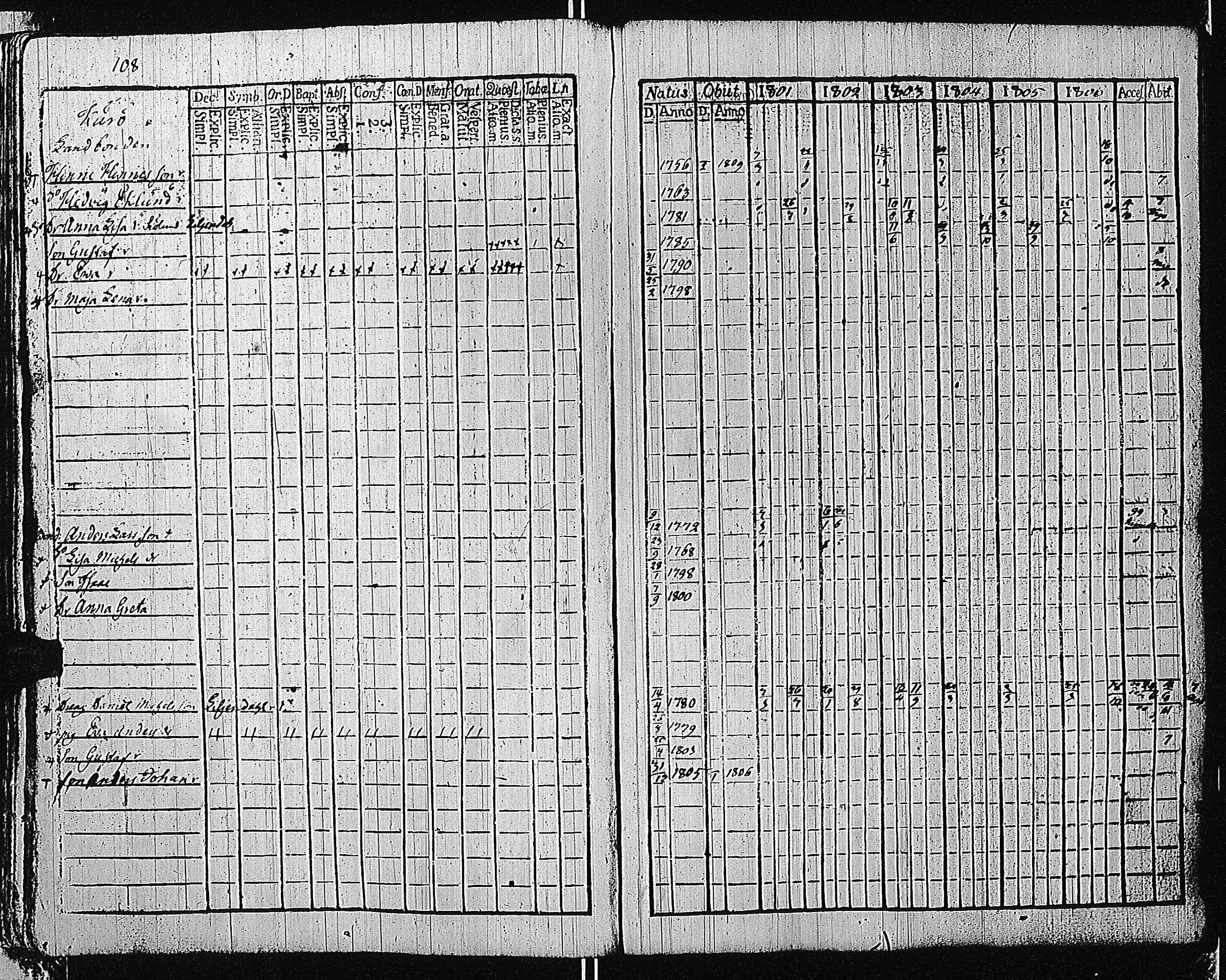 [ ../kirjat/Kirkonkirjat/tammisaari/rippikirja_1801-1812_kk82/kuvat/111.jpg ]