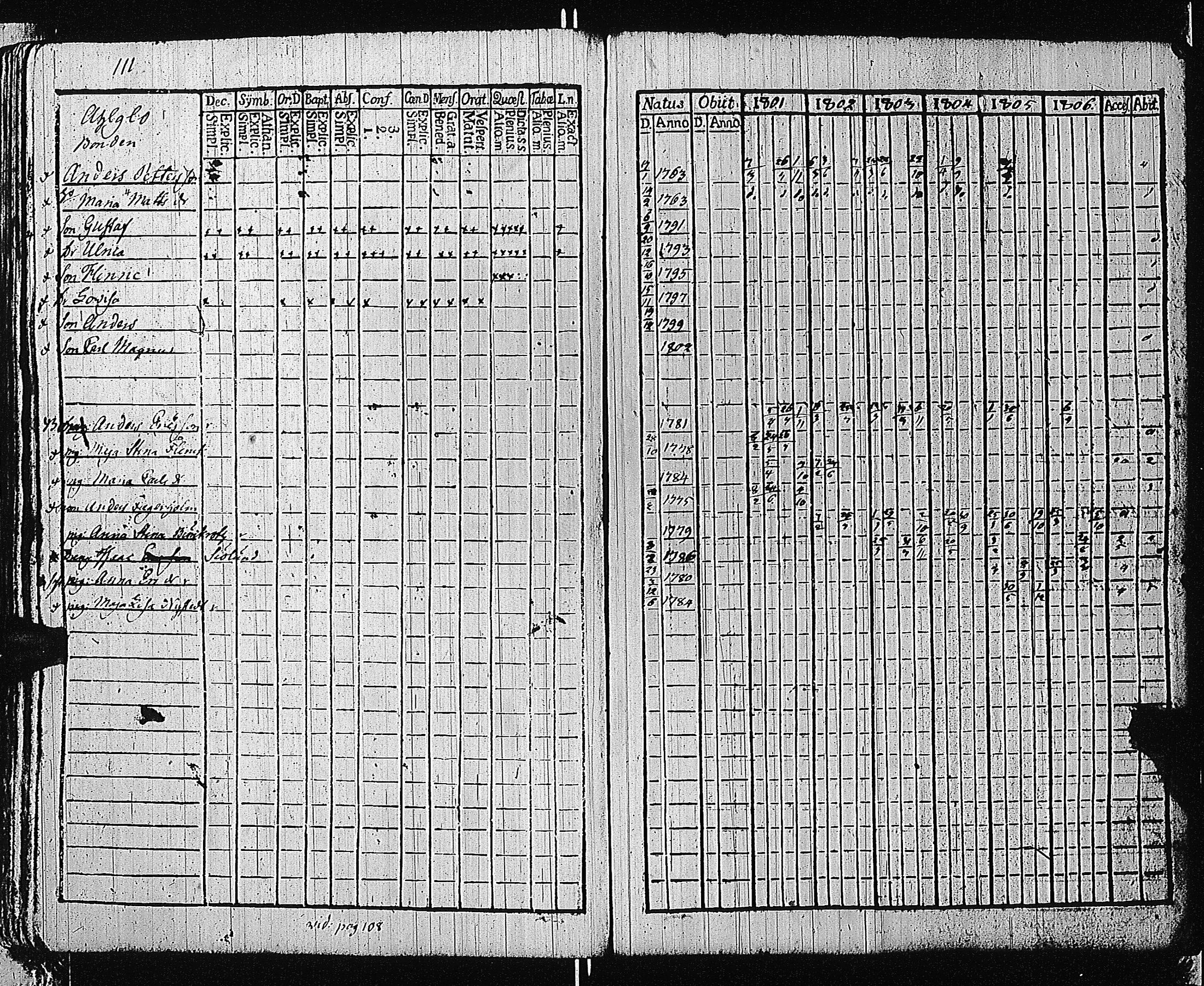 [ ../kirjat/Kirkonkirjat/tammisaari/rippikirja_1801-1812_kk82/kuvat/114.jpg ]