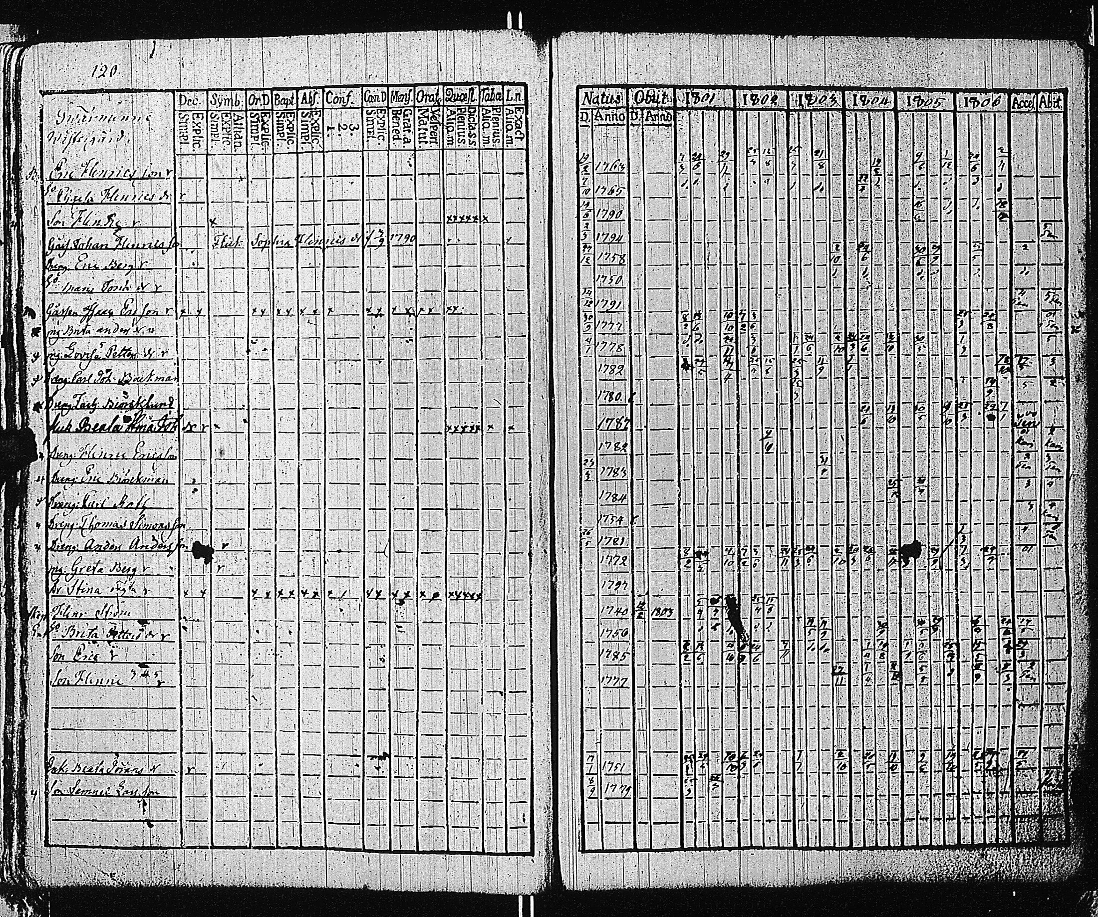 [ ../kirjat/Kirkonkirjat/tammisaari/rippikirja_1801-1812_kk82/kuvat/123.jpg ]