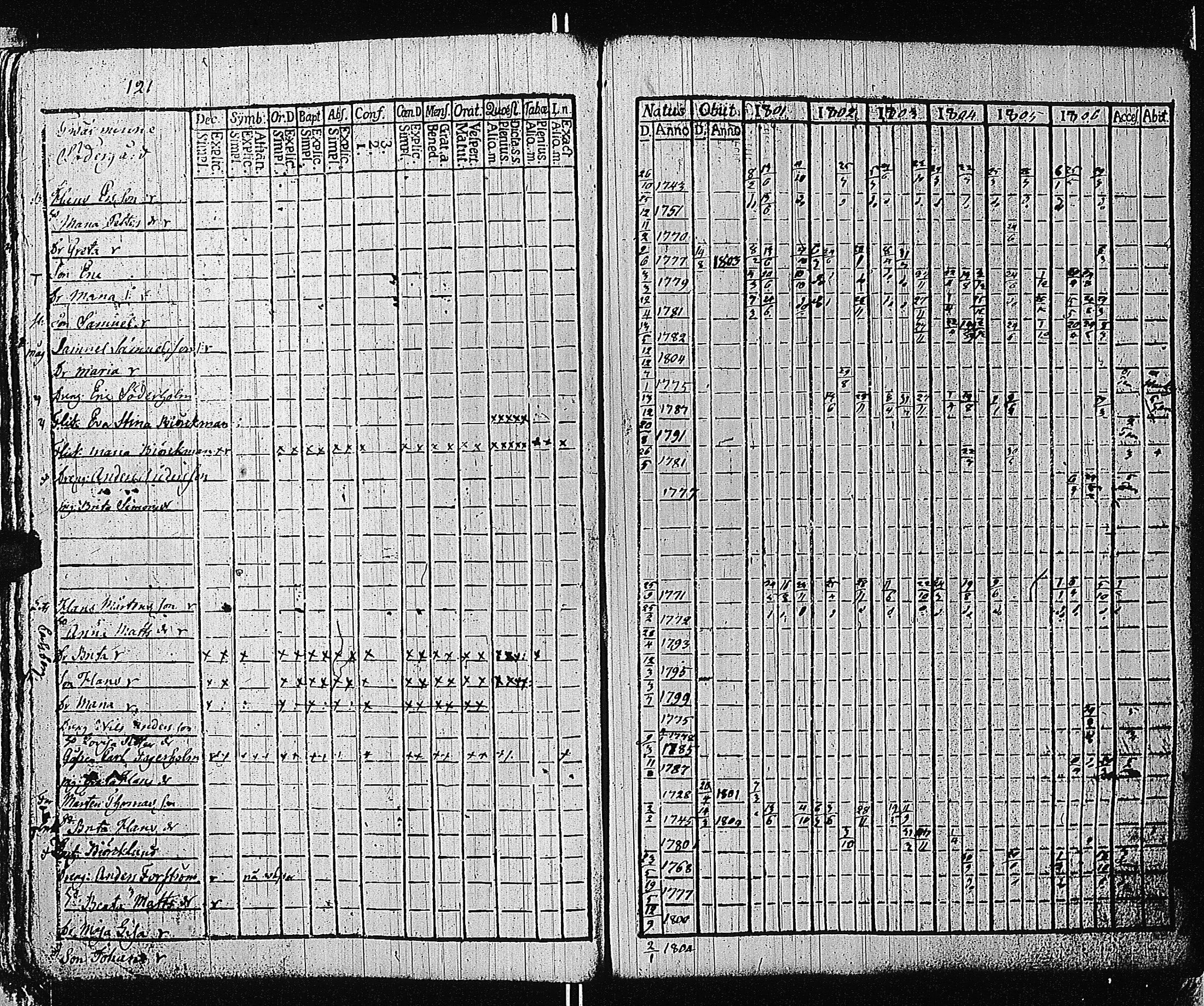 [ ../kirjat/Kirkonkirjat/tammisaari/rippikirja_1801-1812_kk82/kuvat/124.jpg ]
