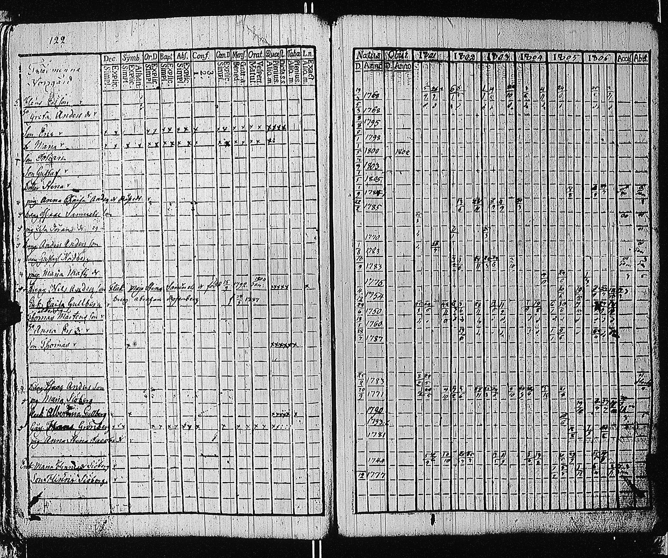 [ ../kirjat/Kirkonkirjat/tammisaari/rippikirja_1801-1812_kk82/kuvat/125.jpg ]