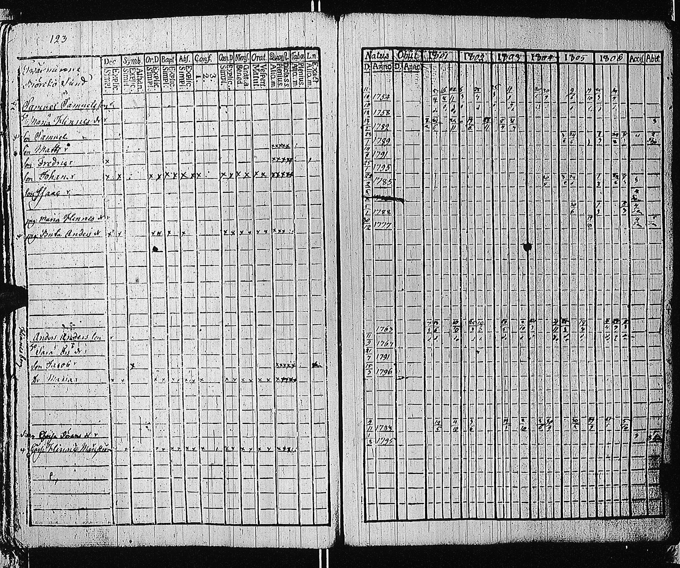 [ ../kirjat/Kirkonkirjat/tammisaari/rippikirja_1801-1812_kk82/kuvat/126.jpg ]