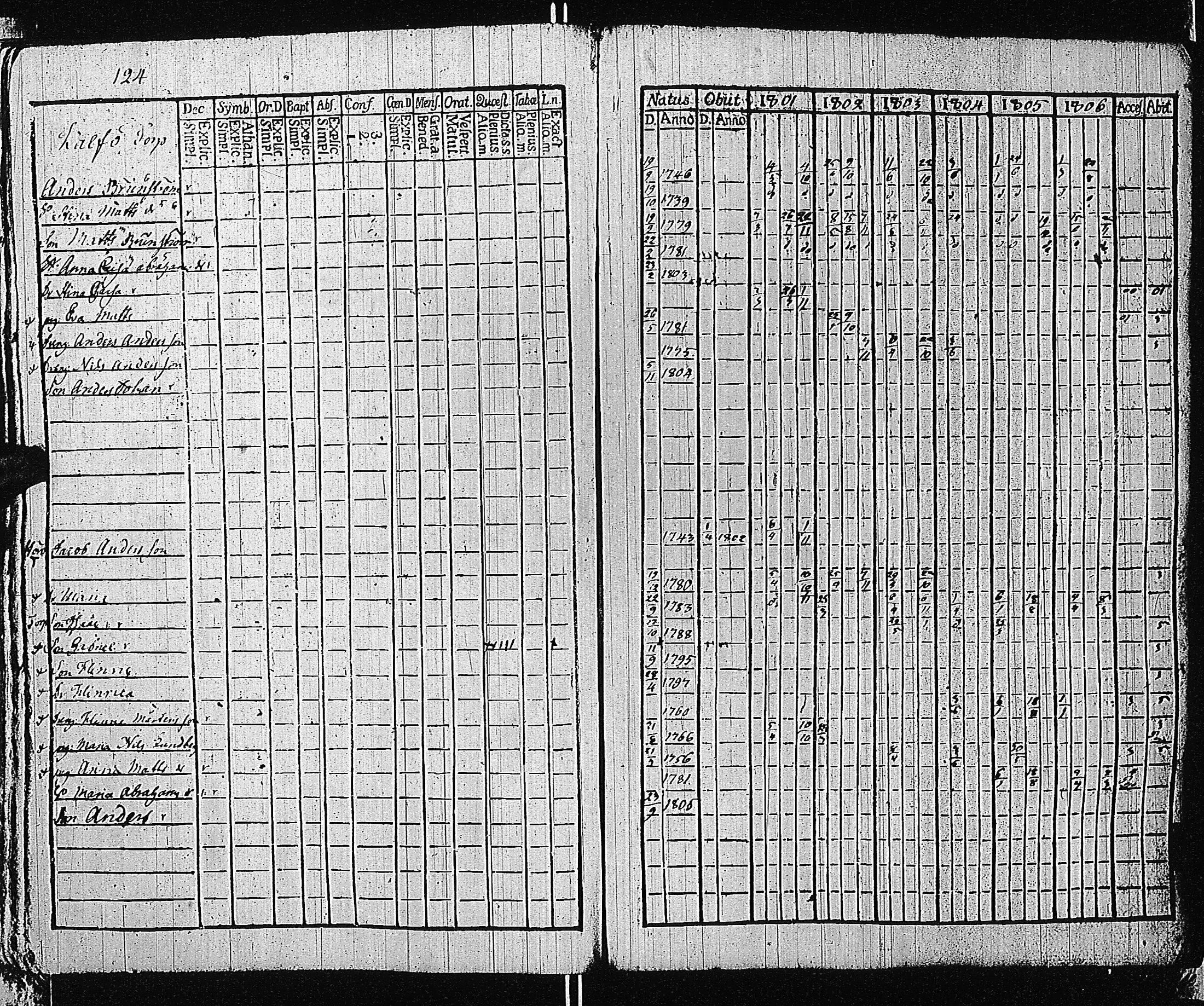 [ ../kirjat/Kirkonkirjat/tammisaari/rippikirja_1801-1812_kk82/kuvat/127.jpg ]