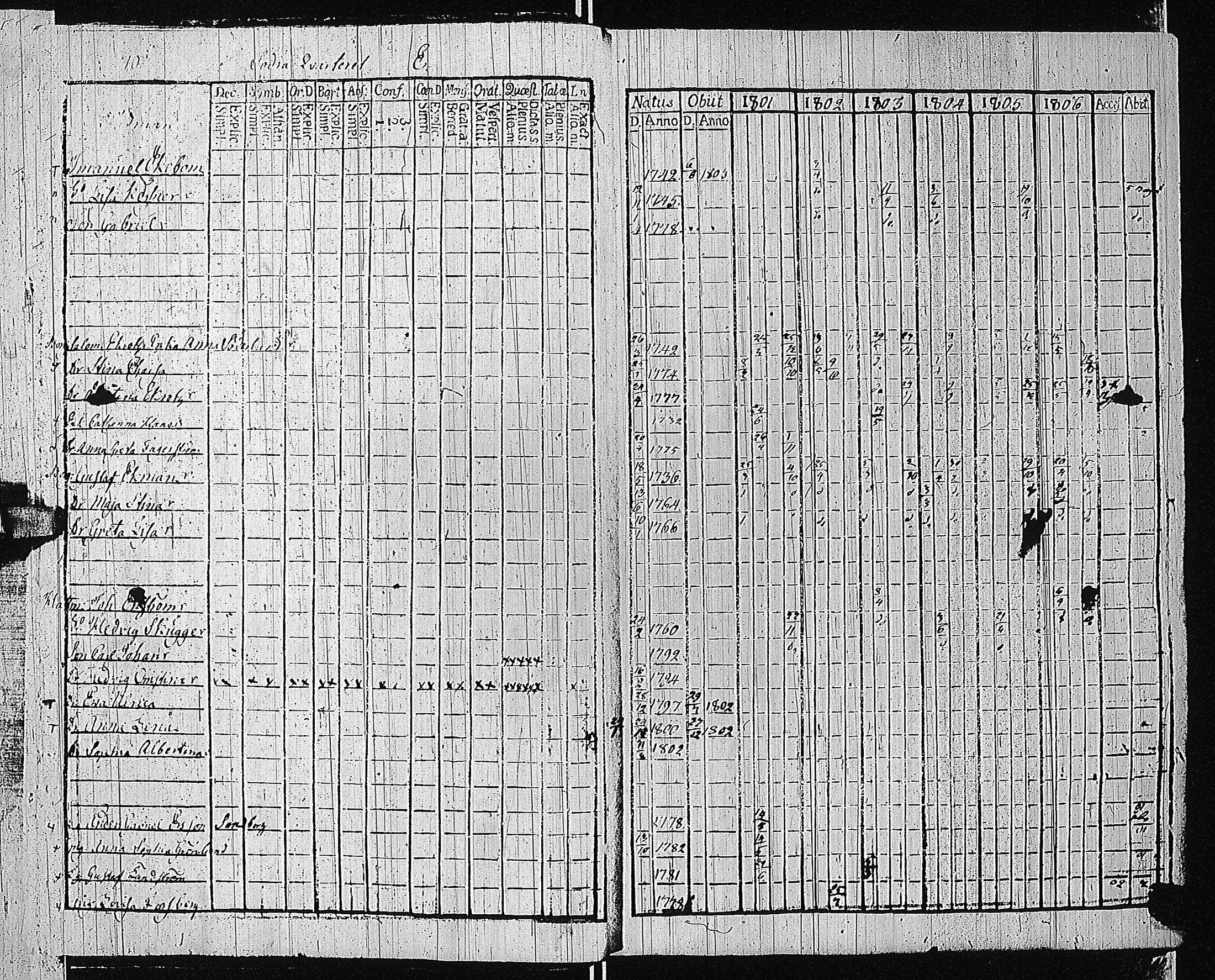 [ ../kirjat/Kirkonkirjat/tammisaari/rippikirja_1801-1812_kk82/kuvat/13.jpg ]