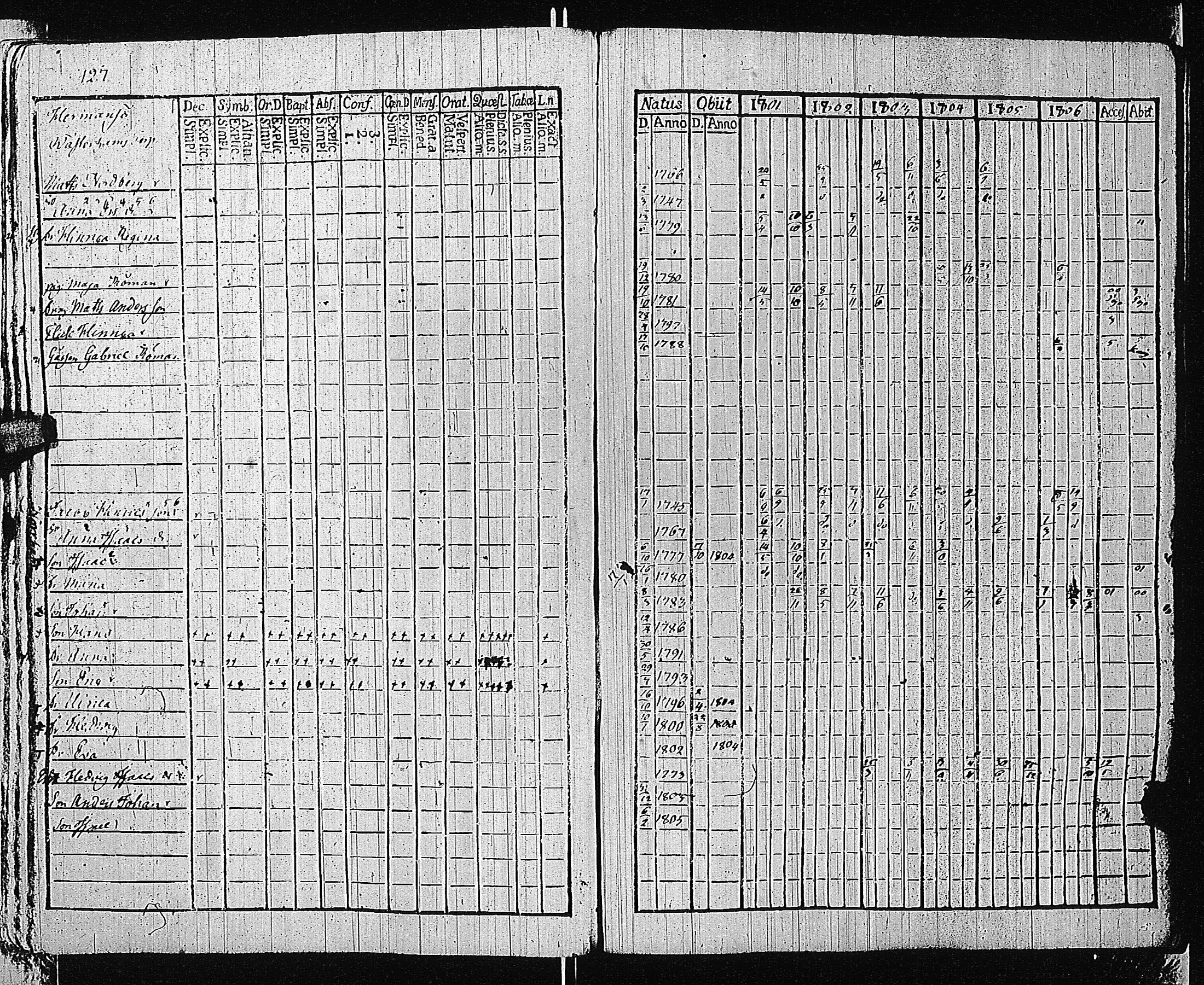 [ ../kirjat/Kirkonkirjat/tammisaari/rippikirja_1801-1812_kk82/kuvat/130.jpg ]