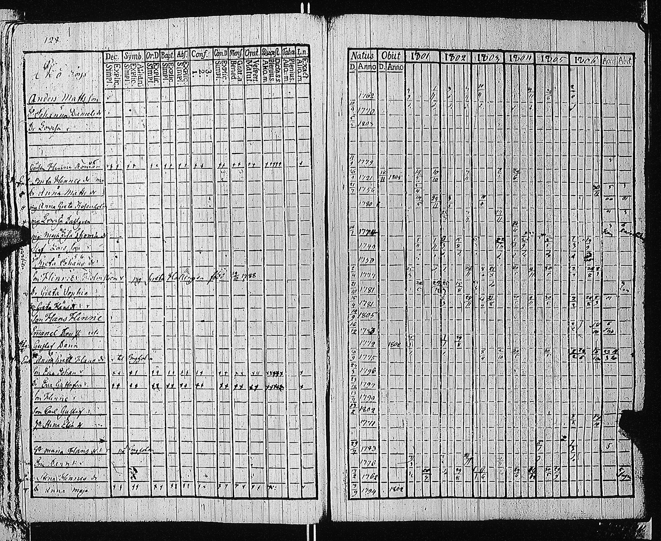 [ ../kirjat/Kirkonkirjat/tammisaari/rippikirja_1801-1812_kk82/kuvat/131.jpg ]