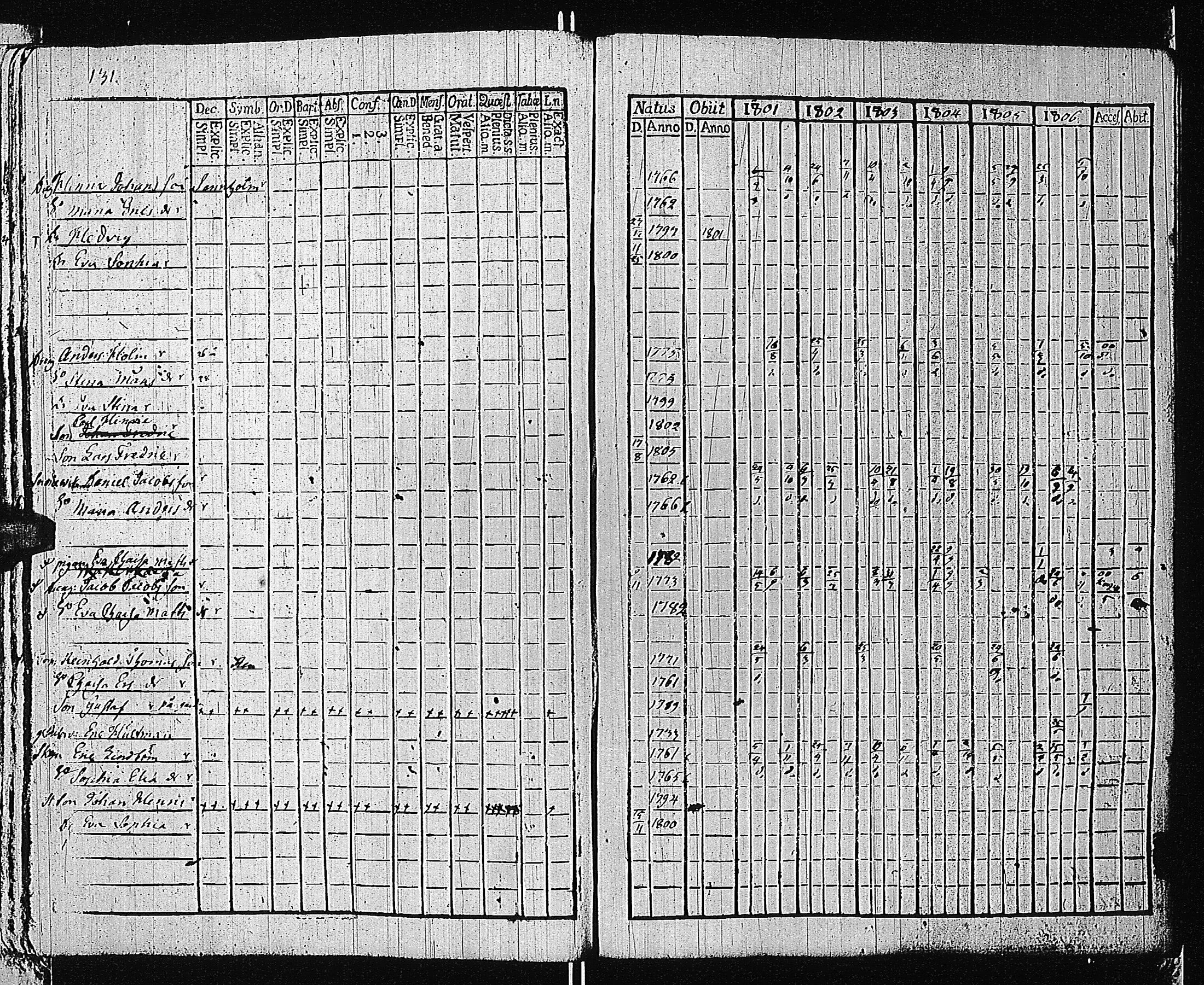[ ../kirjat/Kirkonkirjat/tammisaari/rippikirja_1801-1812_kk82/kuvat/134.jpg ]