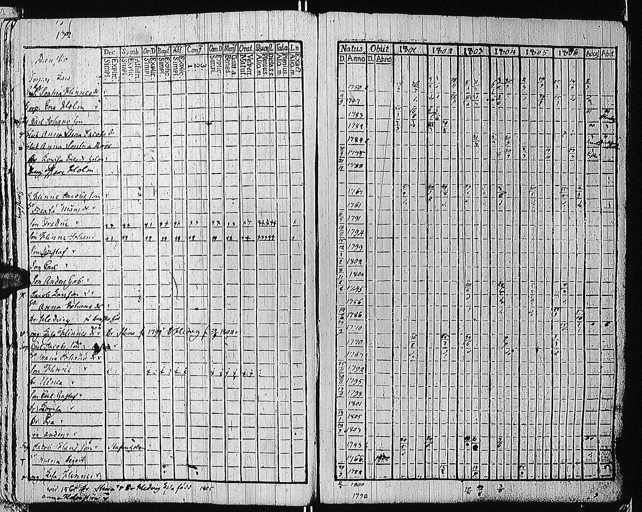 [ ../kirjat/Kirkonkirjat/tammisaari/rippikirja_1801-1812_kk82/kuvat/135.jpg ]