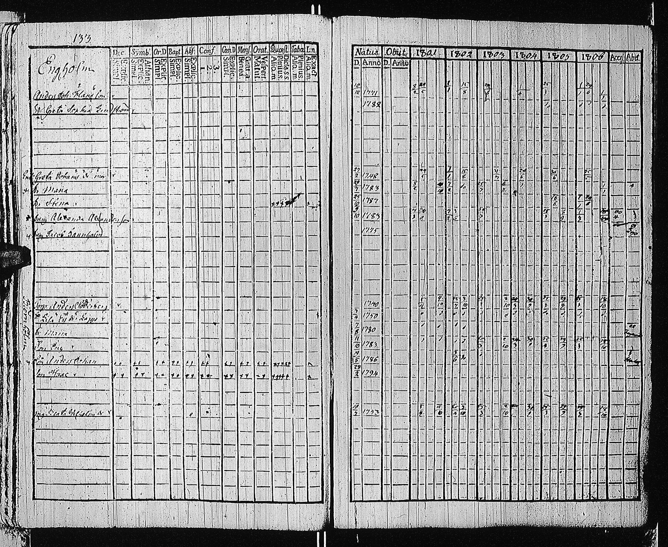 [ ../kirjat/Kirkonkirjat/tammisaari/rippikirja_1801-1812_kk82/kuvat/136.jpg ]