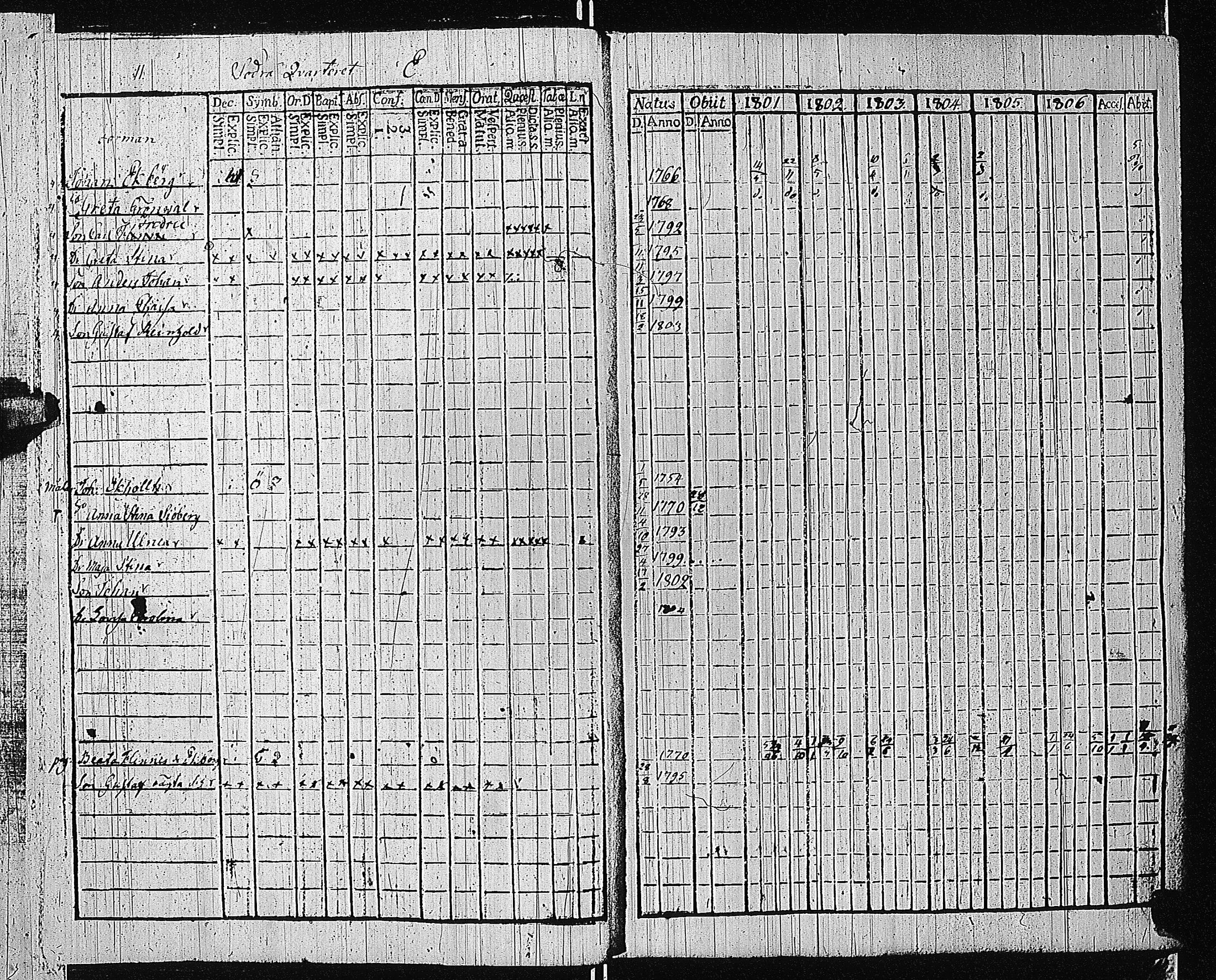 [ ../kirjat/Kirkonkirjat/tammisaari/rippikirja_1801-1812_kk82/kuvat/14.jpg ]