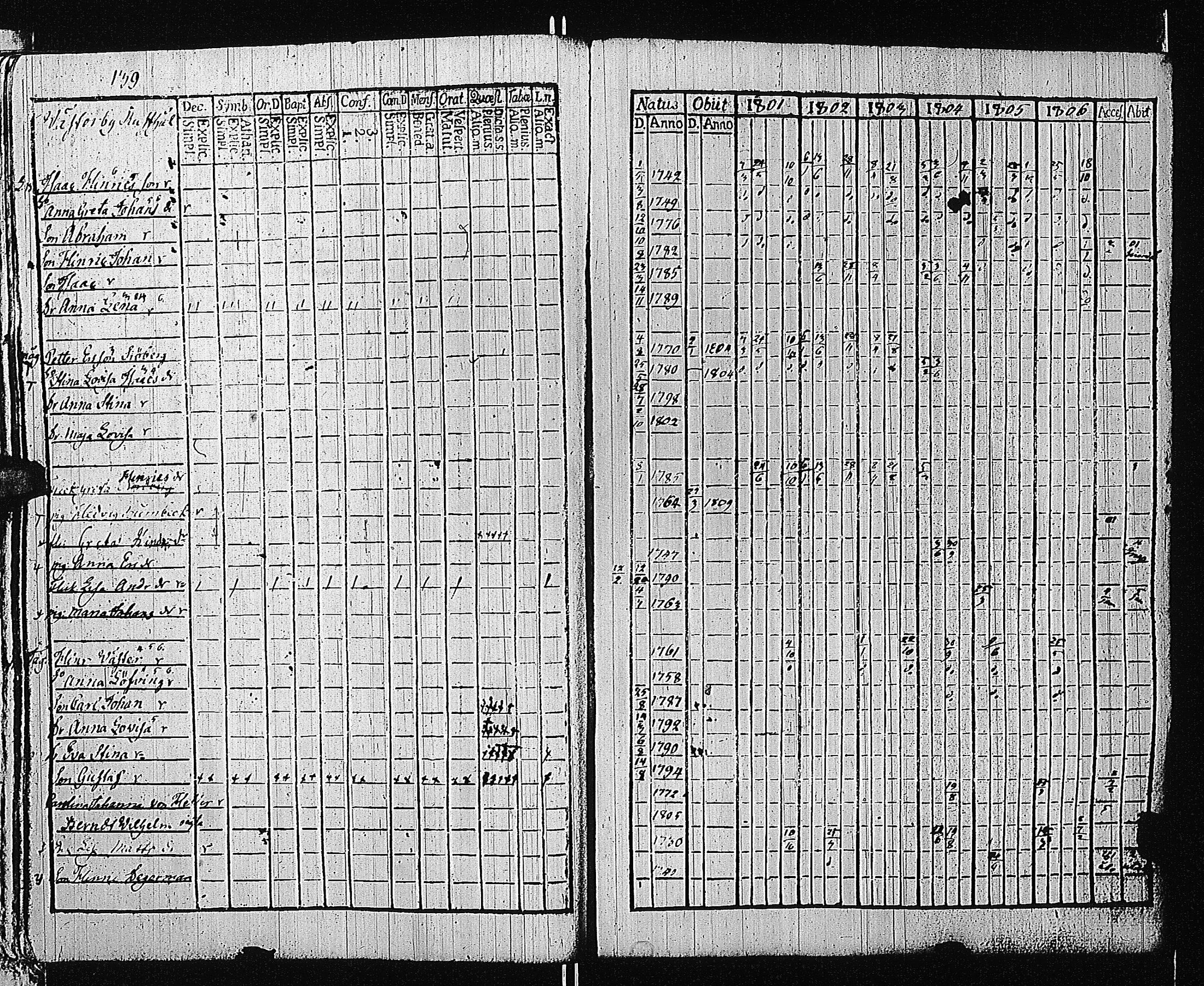 [ ../kirjat/Kirkonkirjat/tammisaari/rippikirja_1801-1812_kk82/kuvat/142.jpg ]