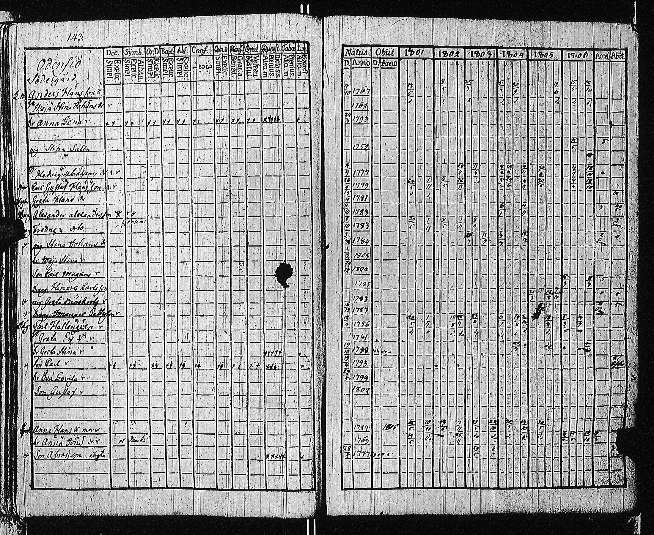 [ ../kirjat/Kirkonkirjat/tammisaari/rippikirja_1801-1812_kk82/kuvat/146.jpg ]