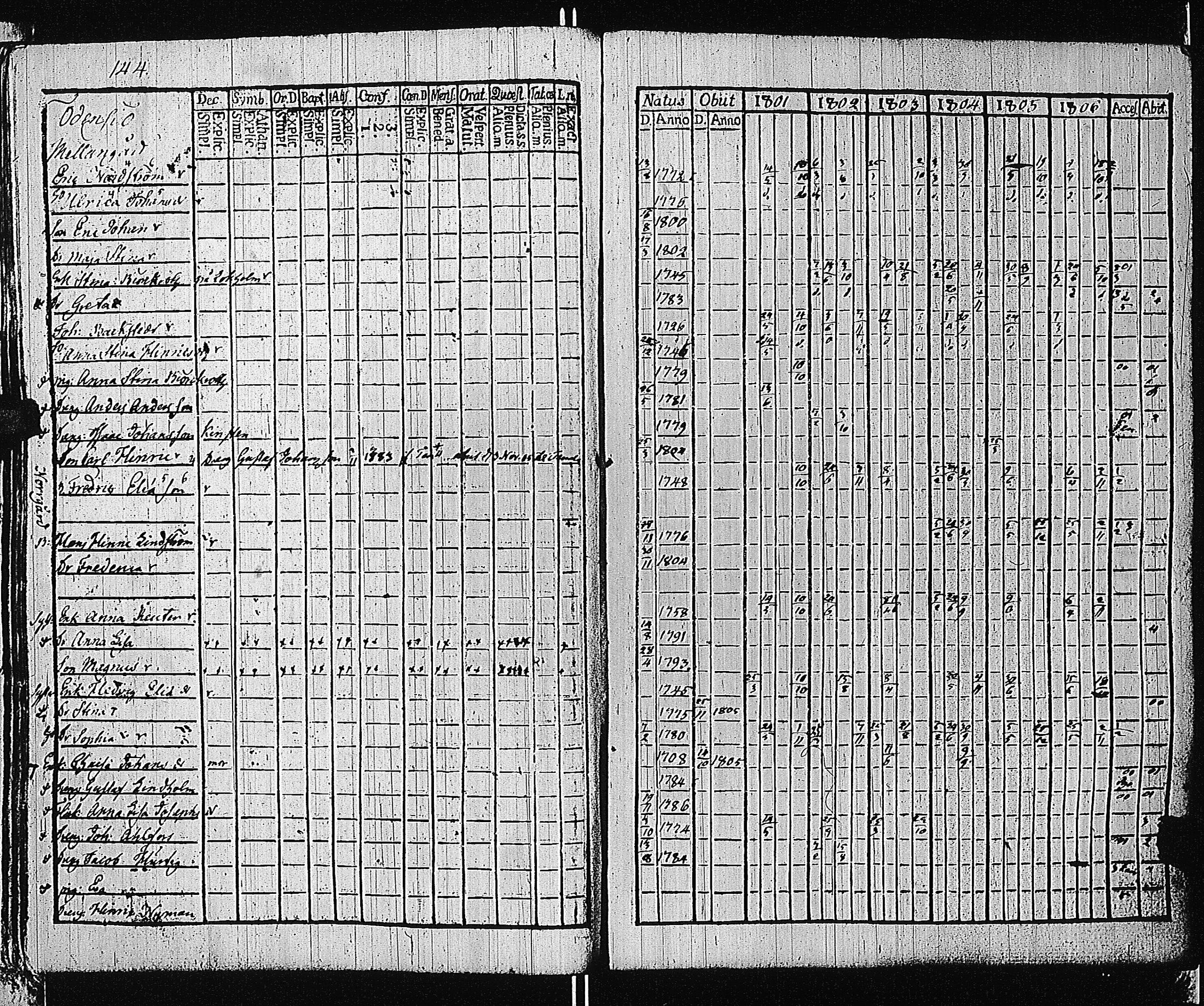 [ ../kirjat/Kirkonkirjat/tammisaari/rippikirja_1801-1812_kk82/kuvat/147.jpg ]