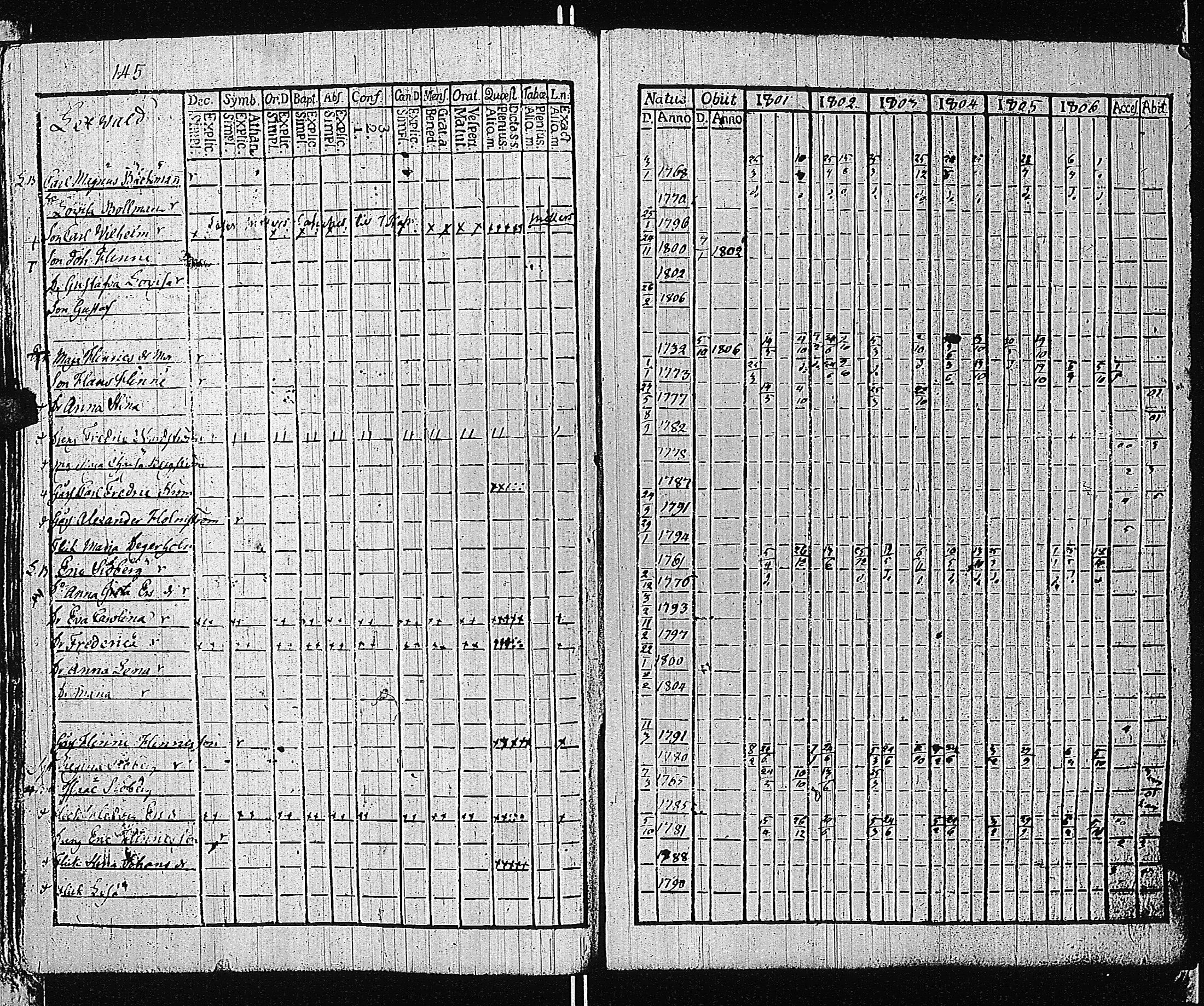 [ ../kirjat/Kirkonkirjat/tammisaari/rippikirja_1801-1812_kk82/kuvat/148.jpg ]
