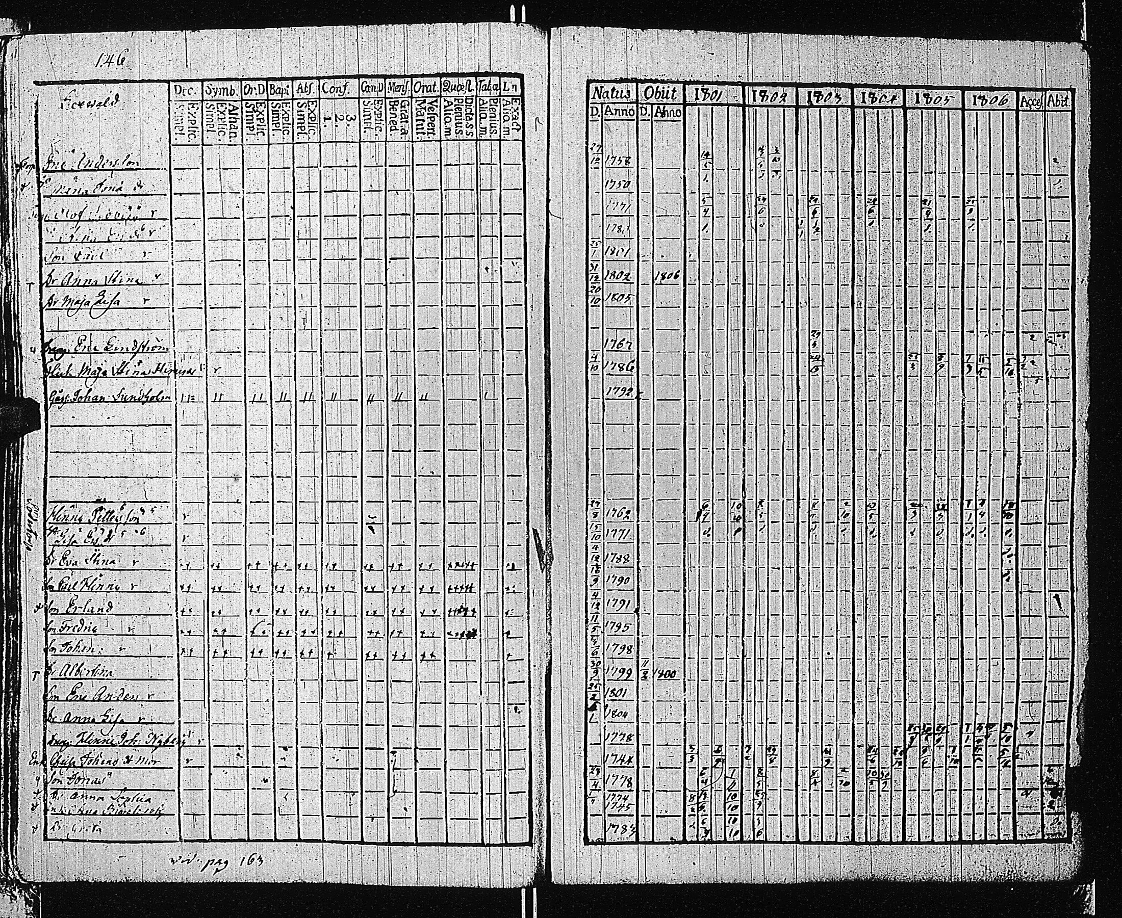 [ ../kirjat/Kirkonkirjat/tammisaari/rippikirja_1801-1812_kk82/kuvat/149.jpg ]