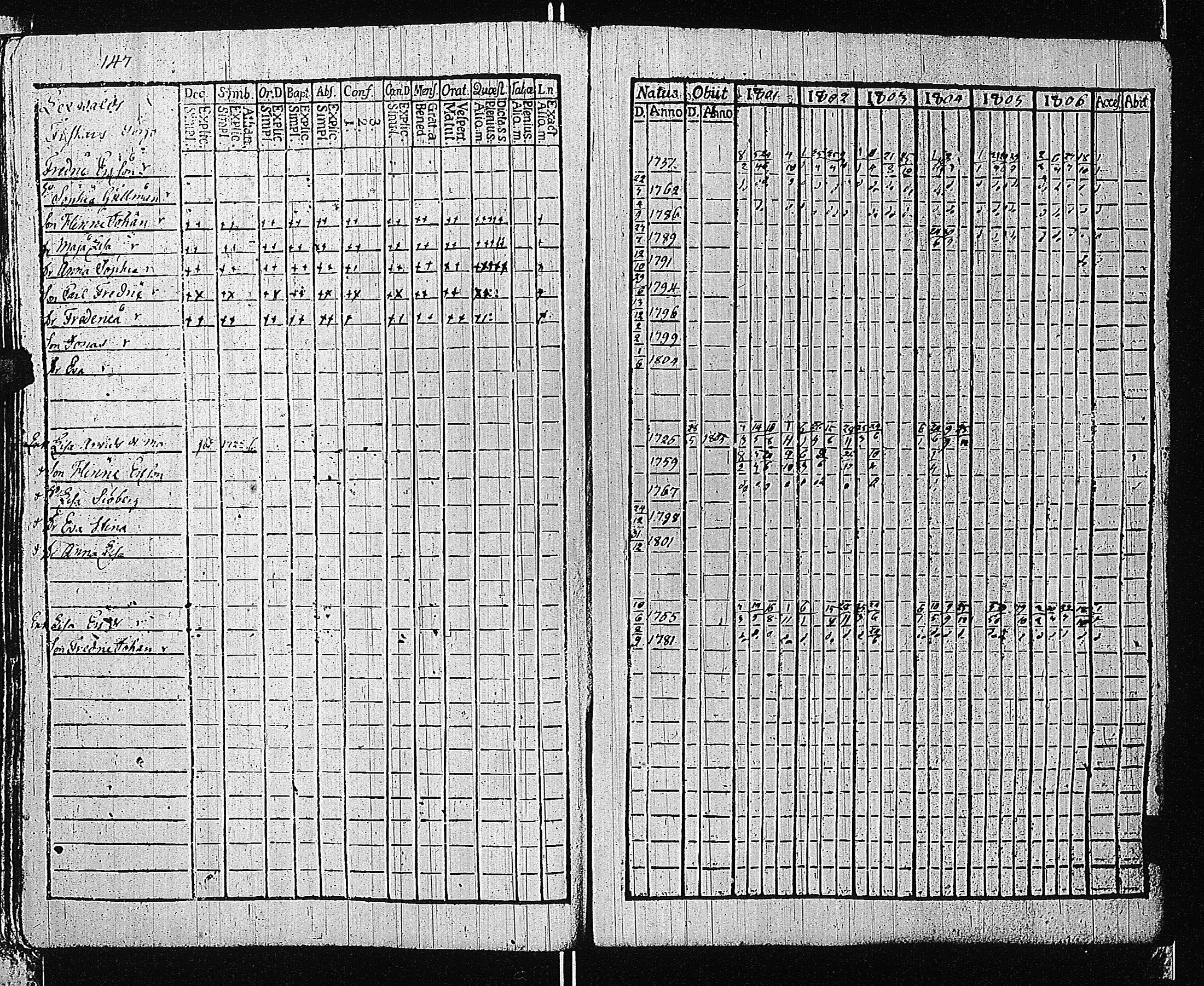 [ ../kirjat/Kirkonkirjat/tammisaari/rippikirja_1801-1812_kk82/kuvat/150.jpg ]