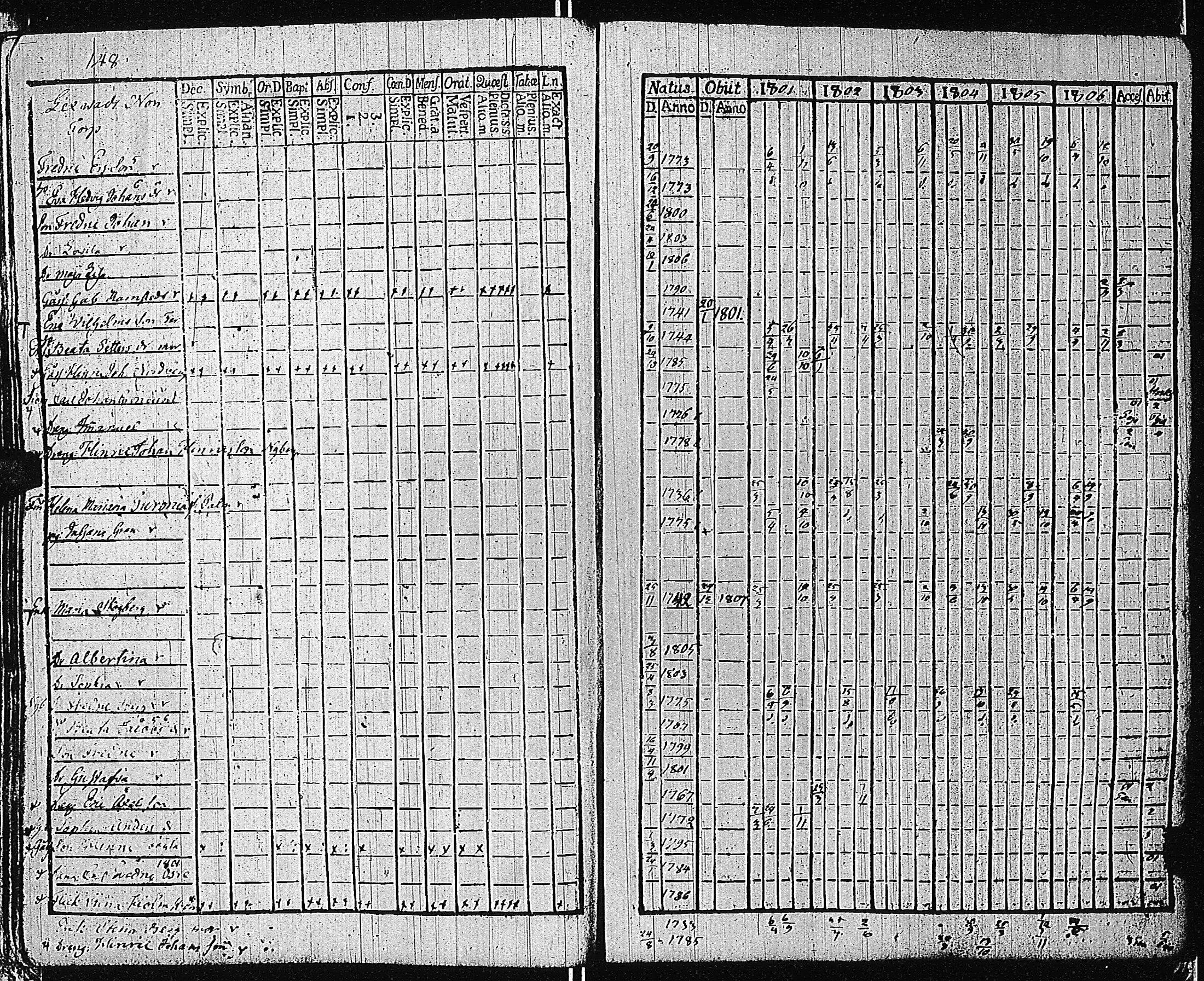 [ ../kirjat/Kirkonkirjat/tammisaari/rippikirja_1801-1812_kk82/kuvat/151.jpg ]