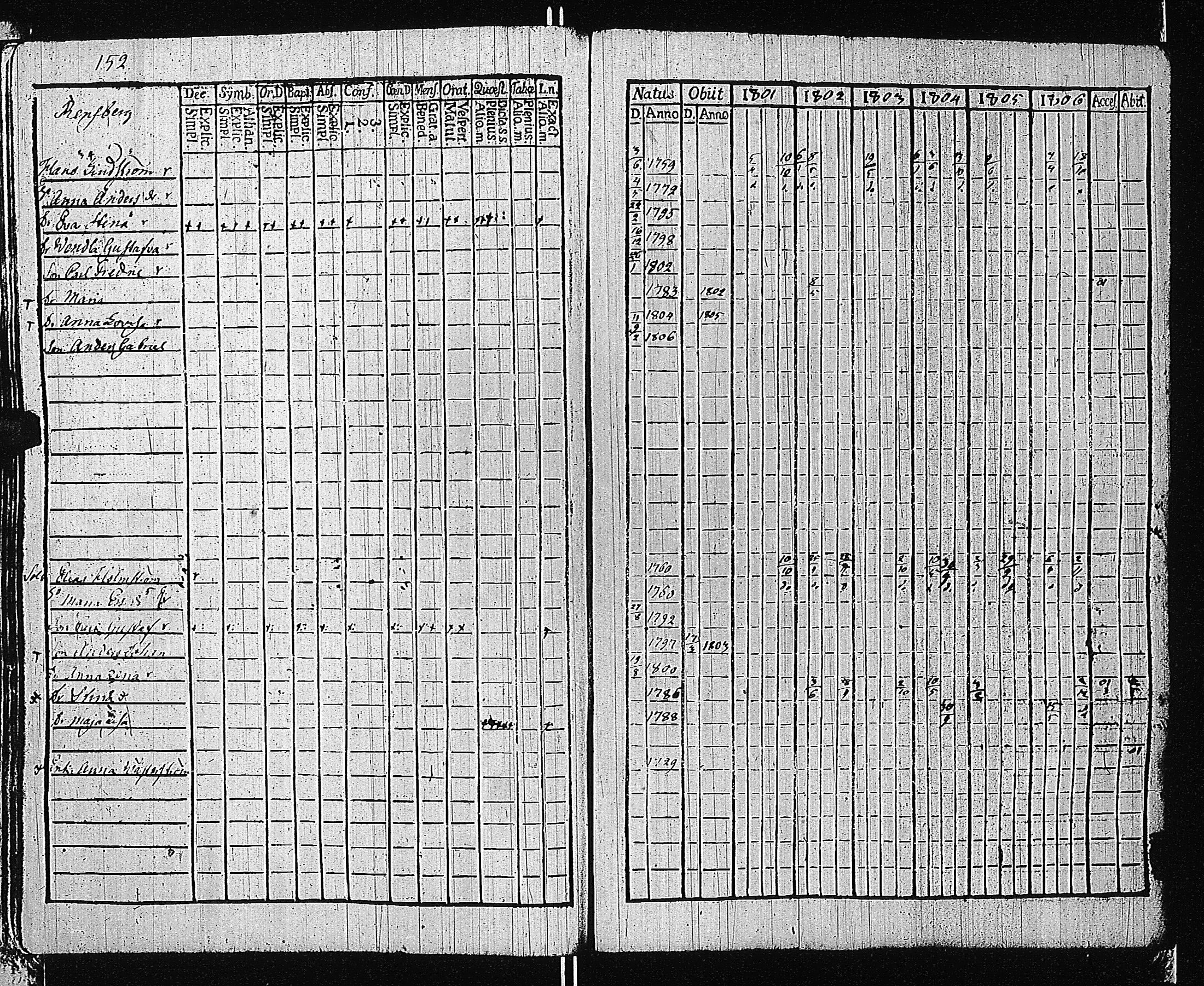 [ ../kirjat/Kirkonkirjat/tammisaari/rippikirja_1801-1812_kk82/kuvat/155.jpg ]
