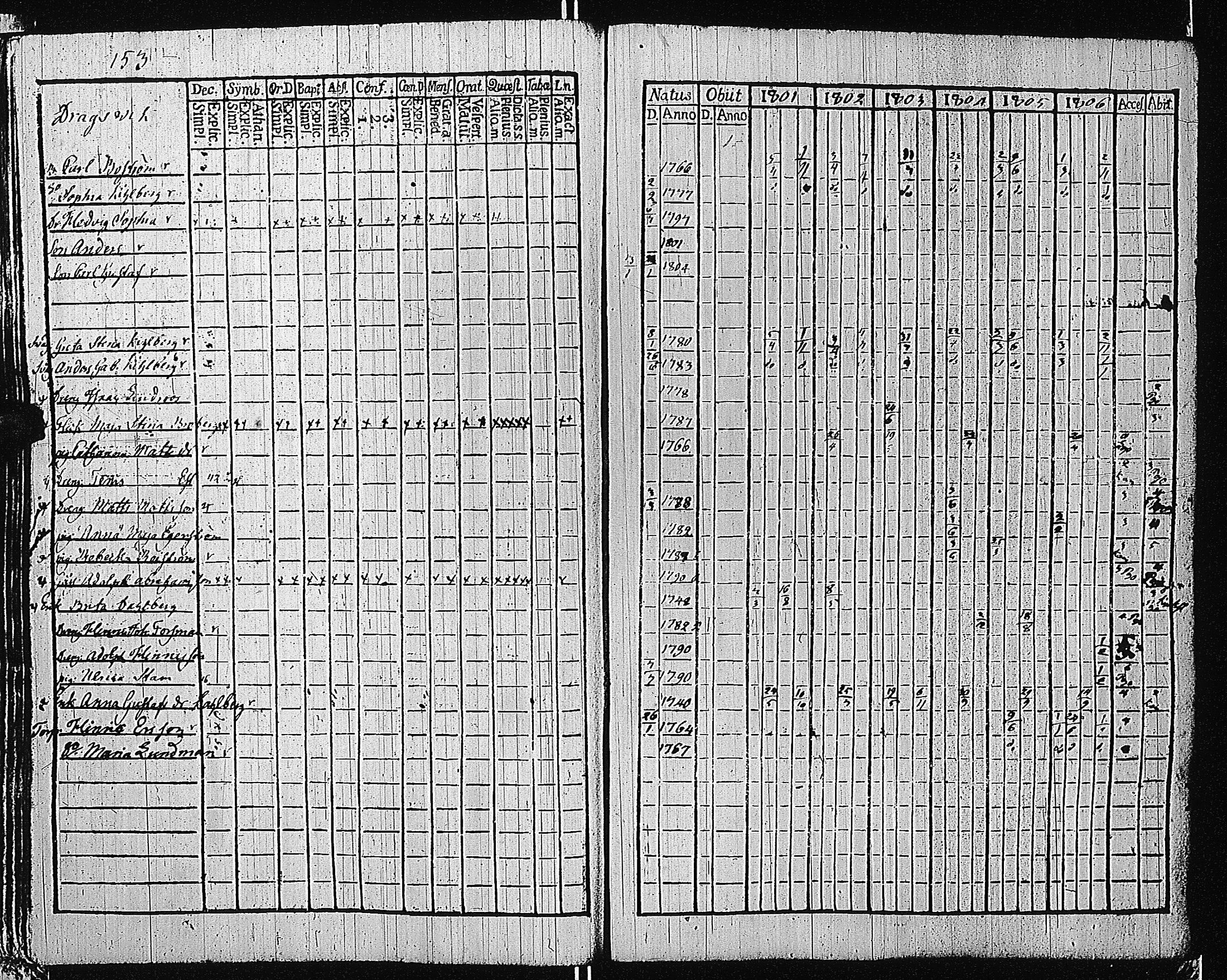 [ ../kirjat/Kirkonkirjat/tammisaari/rippikirja_1801-1812_kk82/kuvat/156.jpg ]