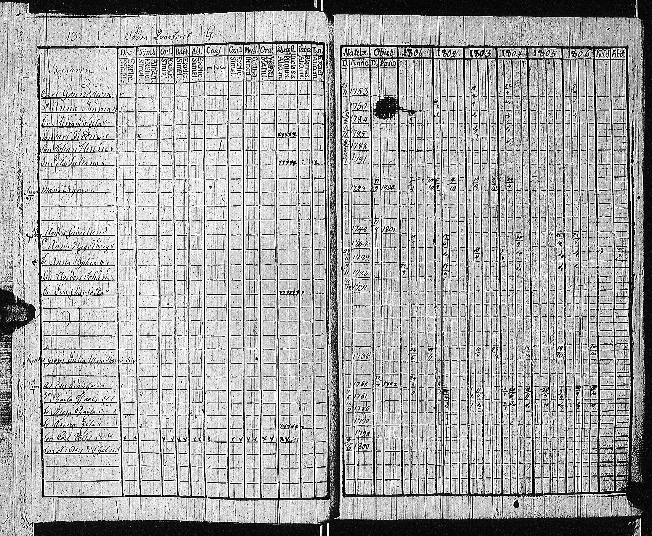 [ ../kirjat/Kirkonkirjat/tammisaari/rippikirja_1801-1812_kk82/kuvat/16.jpg ]