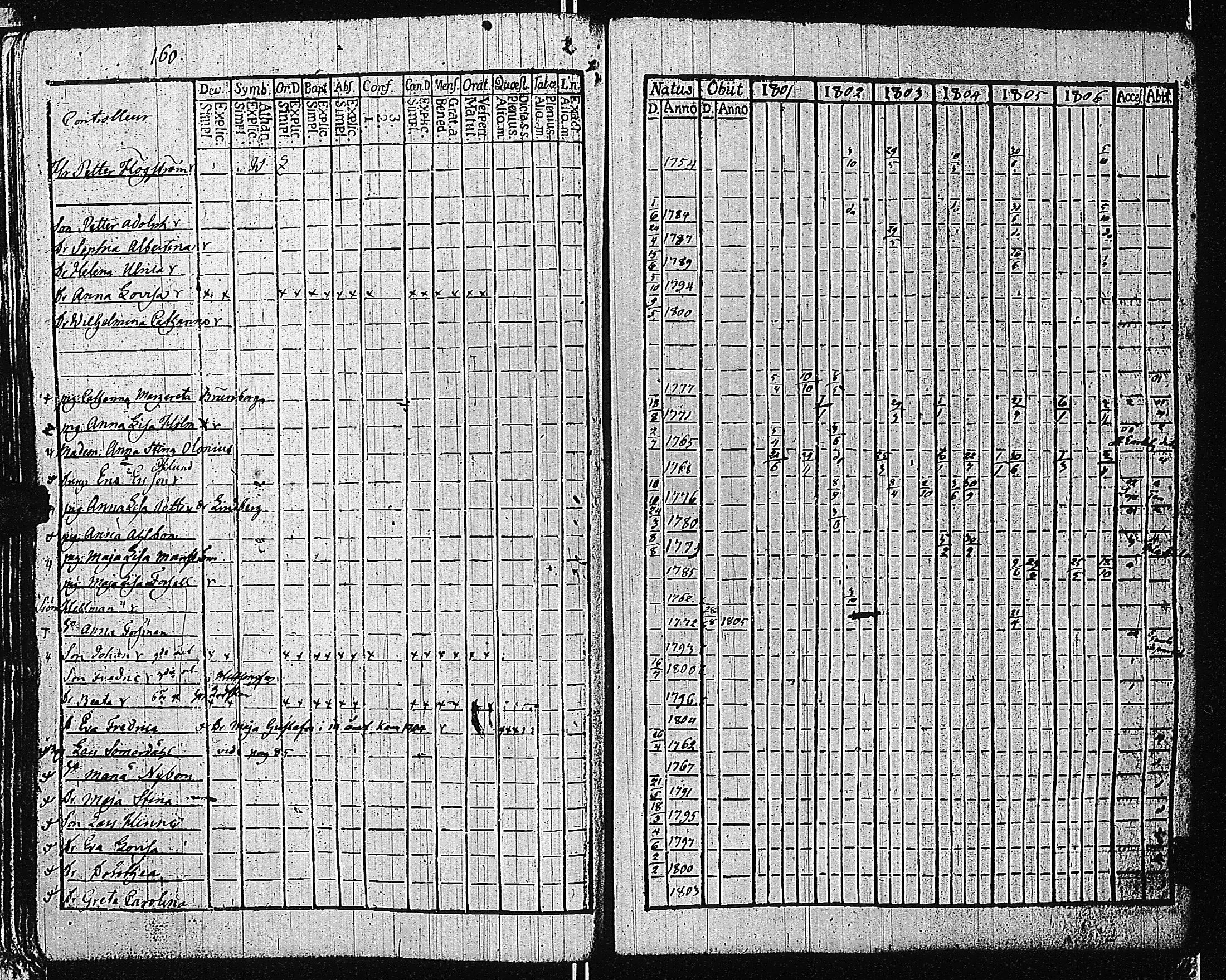 [ ../kirjat/Kirkonkirjat/tammisaari/rippikirja_1801-1812_kk82/kuvat/163.jpg ]