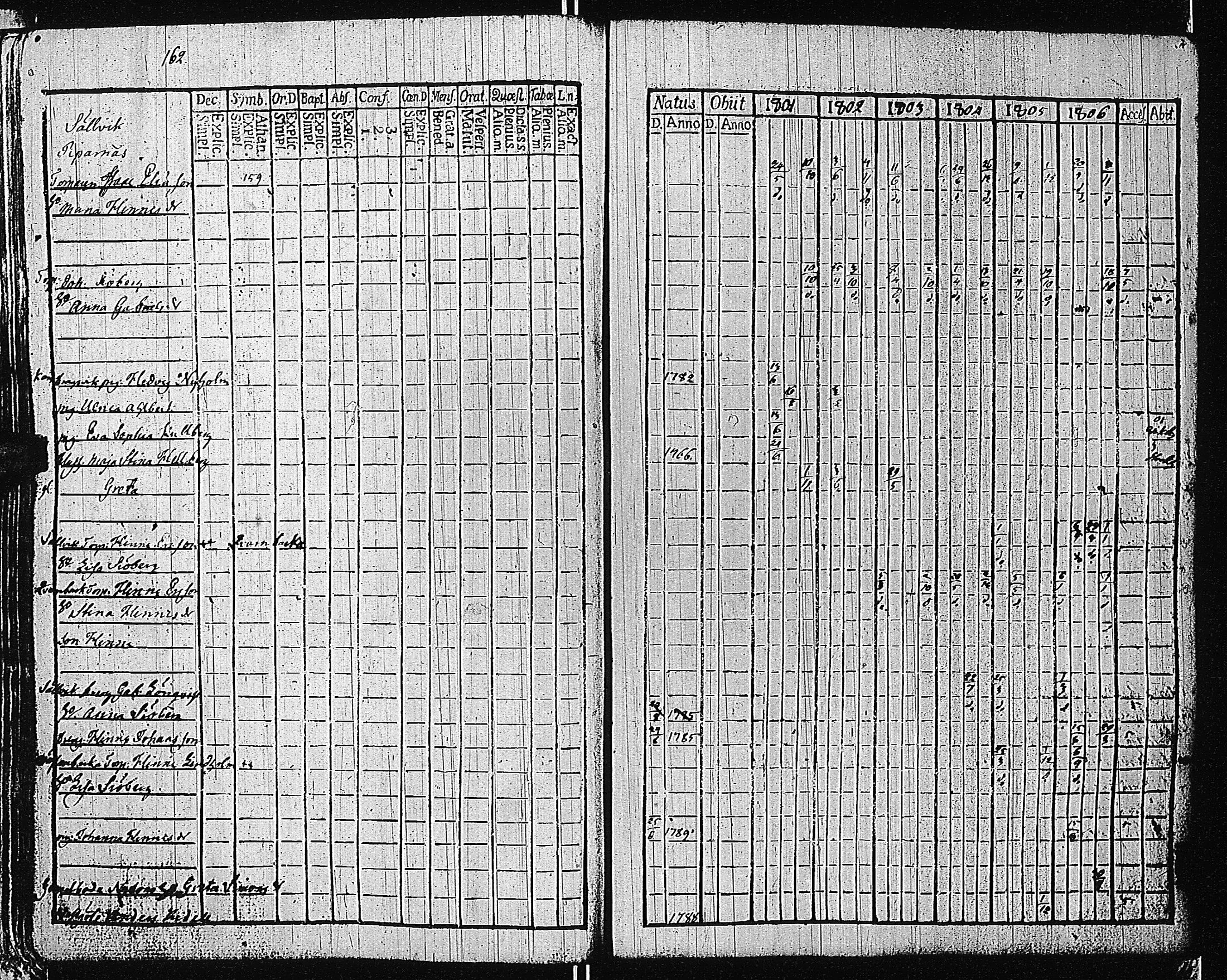 [ ../kirjat/Kirkonkirjat/tammisaari/rippikirja_1801-1812_kk82/kuvat/165.jpg ]