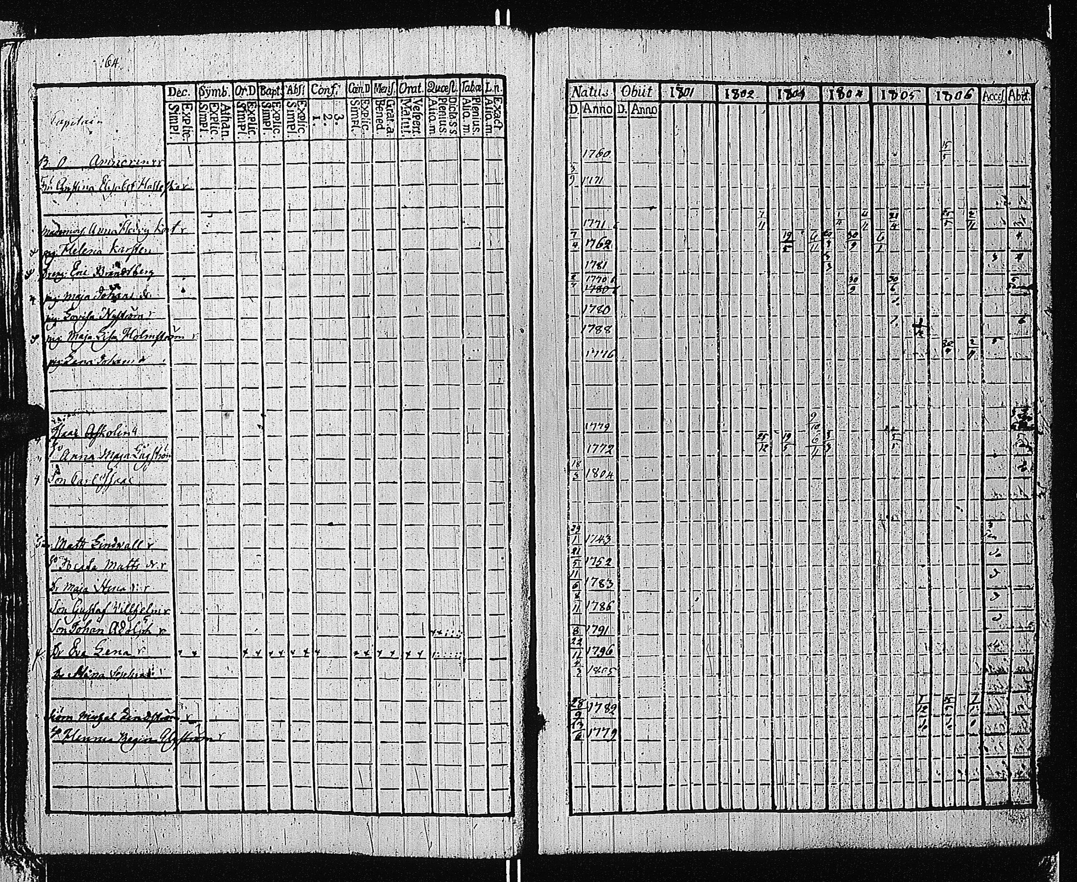 [ ../kirjat/Kirkonkirjat/tammisaari/rippikirja_1801-1812_kk82/kuvat/167.jpg ]