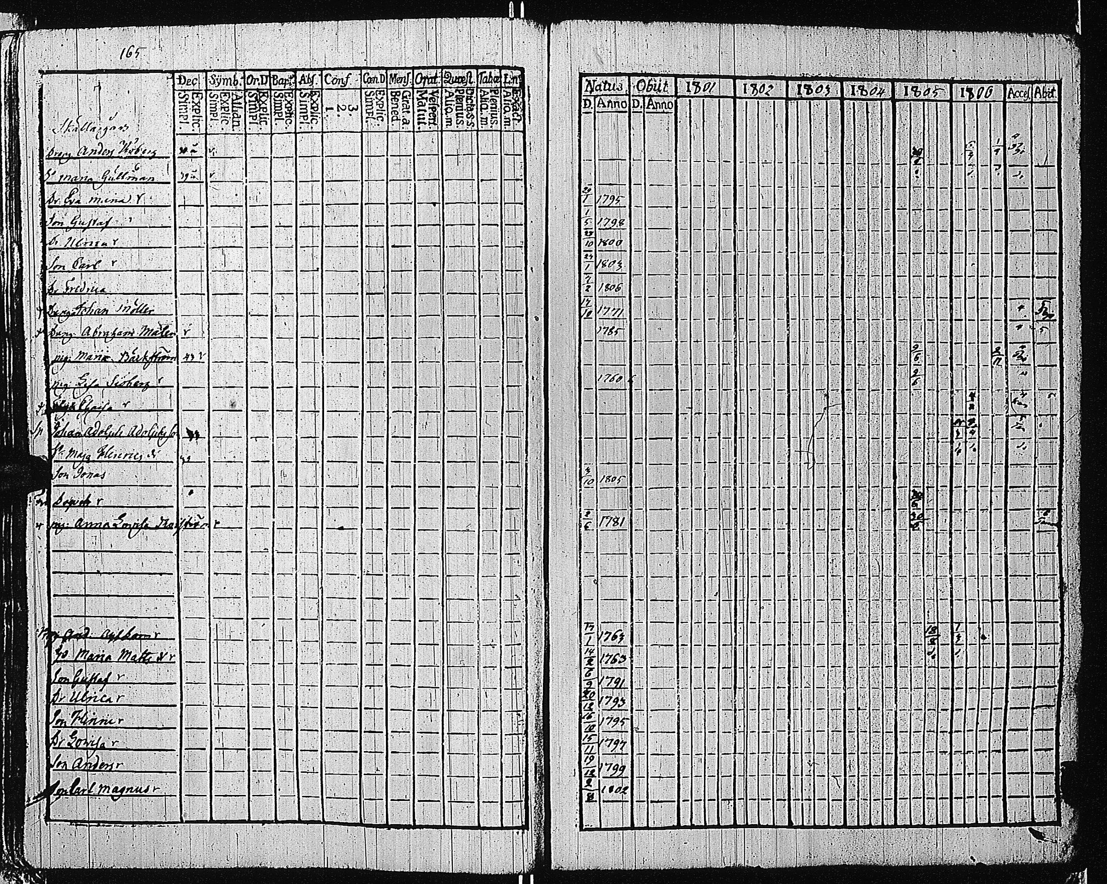 [ ../kirjat/Kirkonkirjat/tammisaari/rippikirja_1801-1812_kk82/kuvat/168.jpg ]