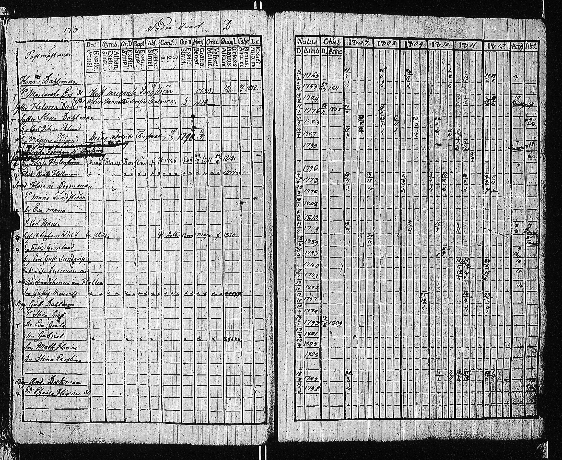 [ ../kirjat/Kirkonkirjat/tammisaari/rippikirja_1801-1812_kk82/kuvat/176.jpg ]