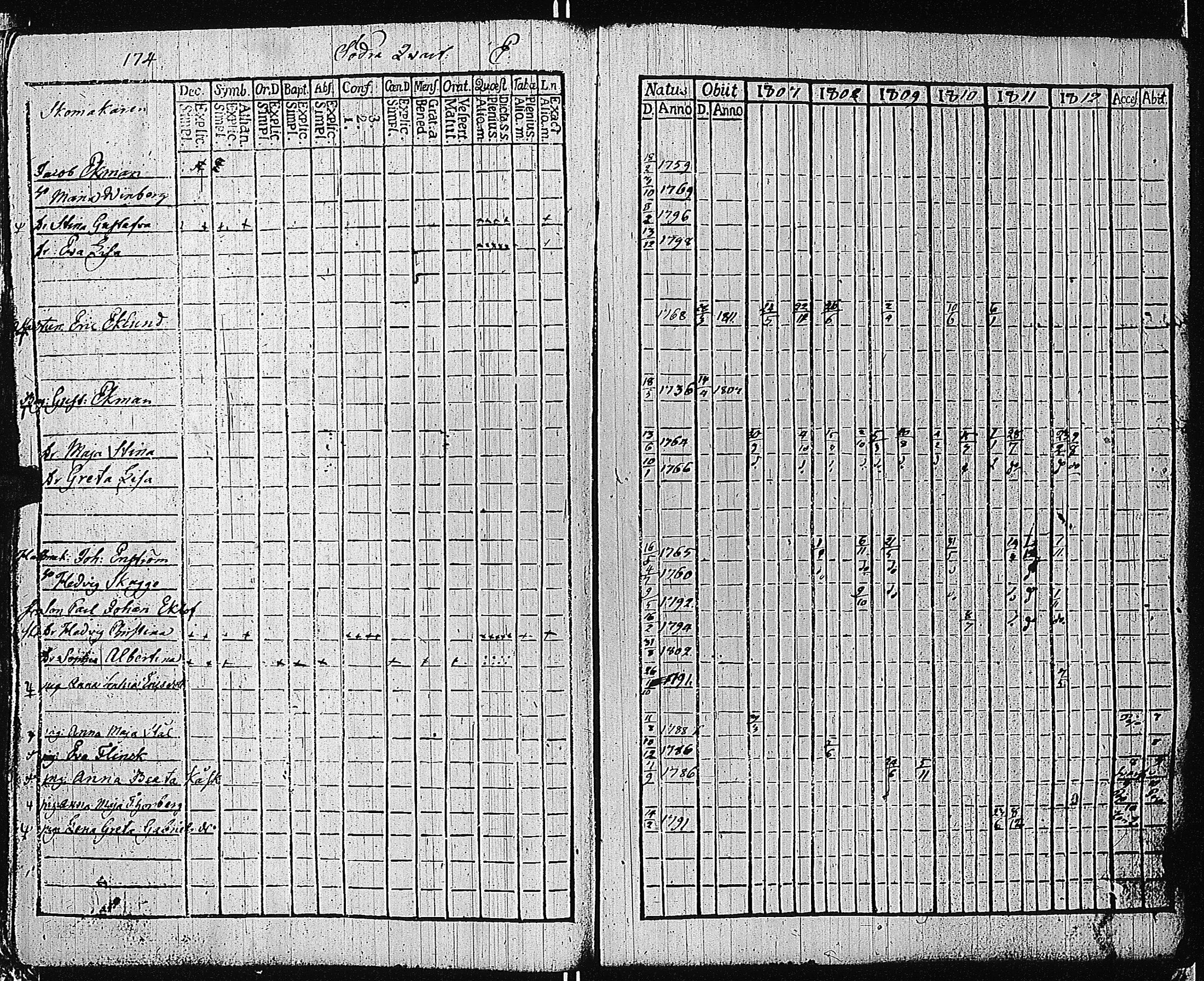 [ ../kirjat/Kirkonkirjat/tammisaari/rippikirja_1801-1812_kk82/kuvat/177.jpg ]
