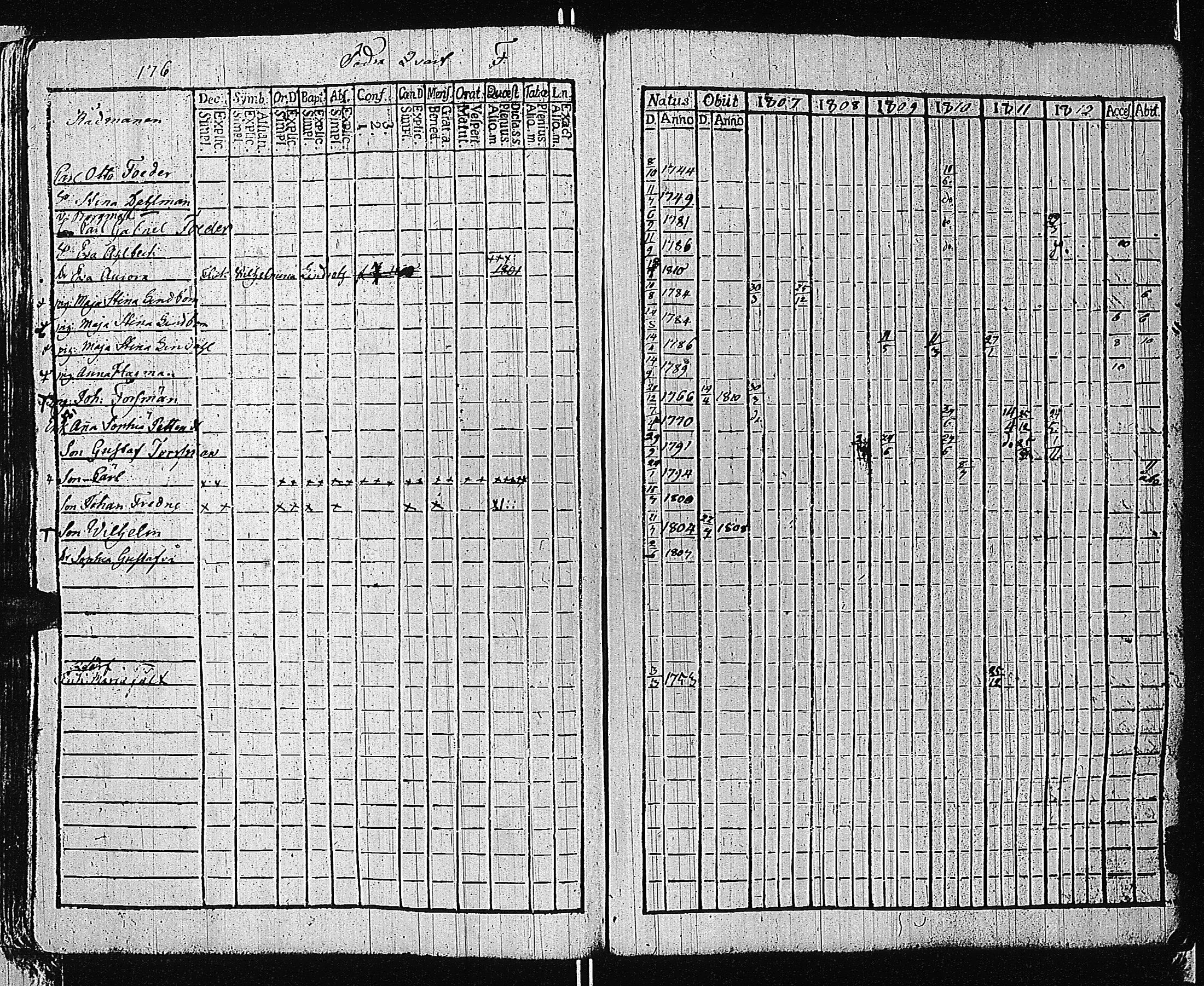 [ ../kirjat/Kirkonkirjat/tammisaari/rippikirja_1801-1812_kk82/kuvat/179.jpg ]