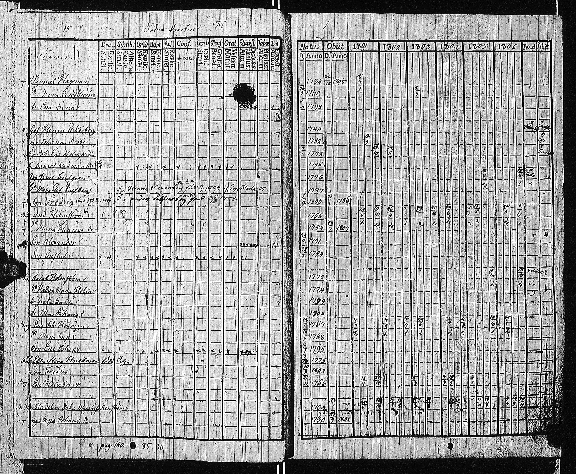 [ ../kirjat/Kirkonkirjat/tammisaari/rippikirja_1801-1812_kk82/kuvat/18.jpg ]
