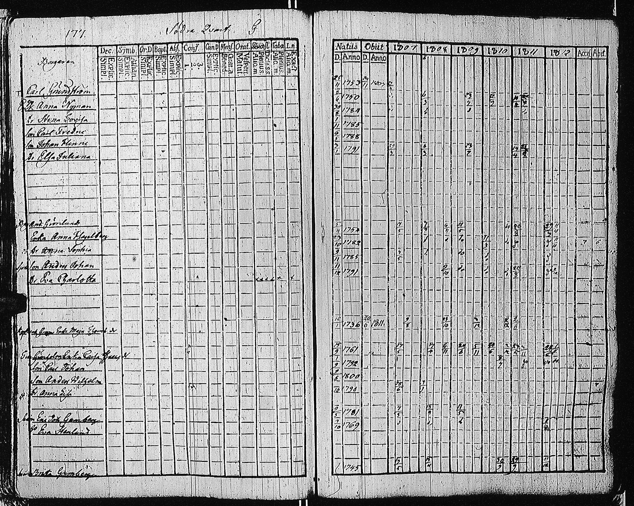 [ ../kirjat/Kirkonkirjat/tammisaari/rippikirja_1801-1812_kk82/kuvat/180.jpg ]