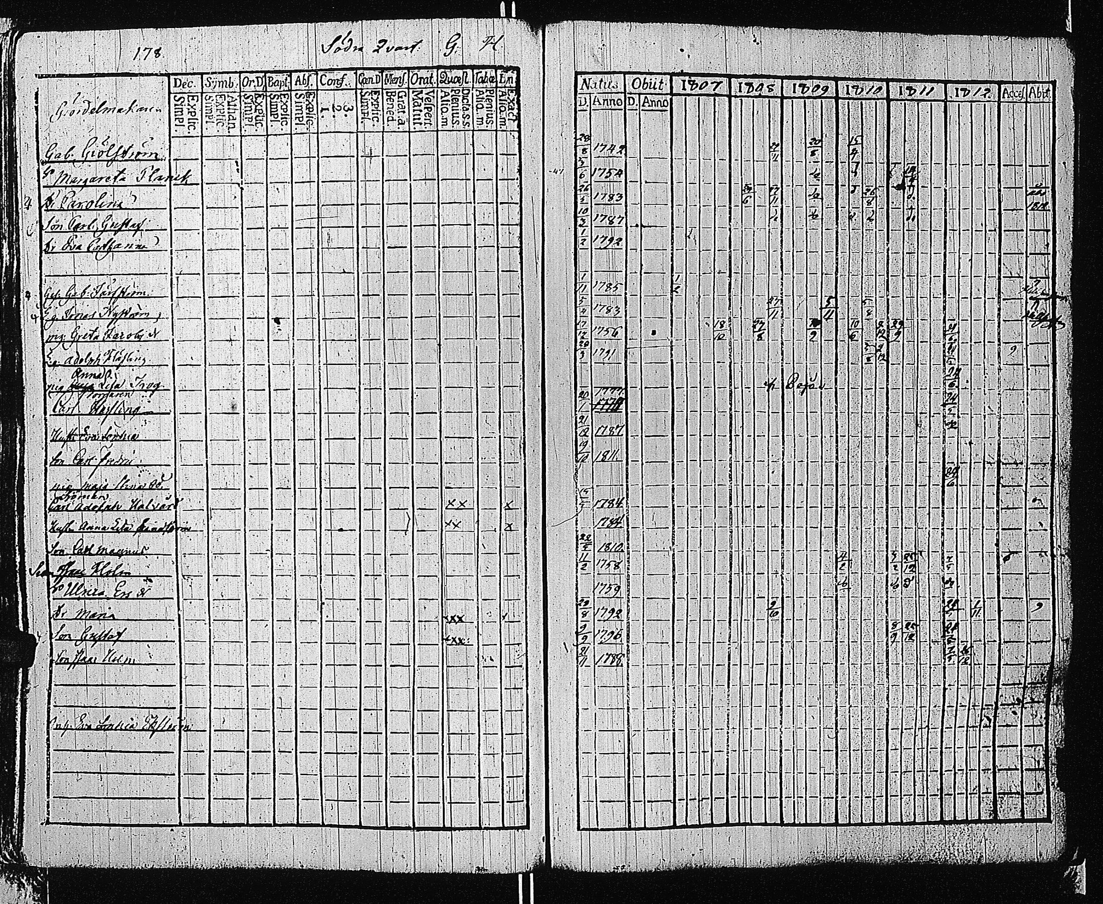 [ ../kirjat/Kirkonkirjat/tammisaari/rippikirja_1801-1812_kk82/kuvat/181.jpg ]
