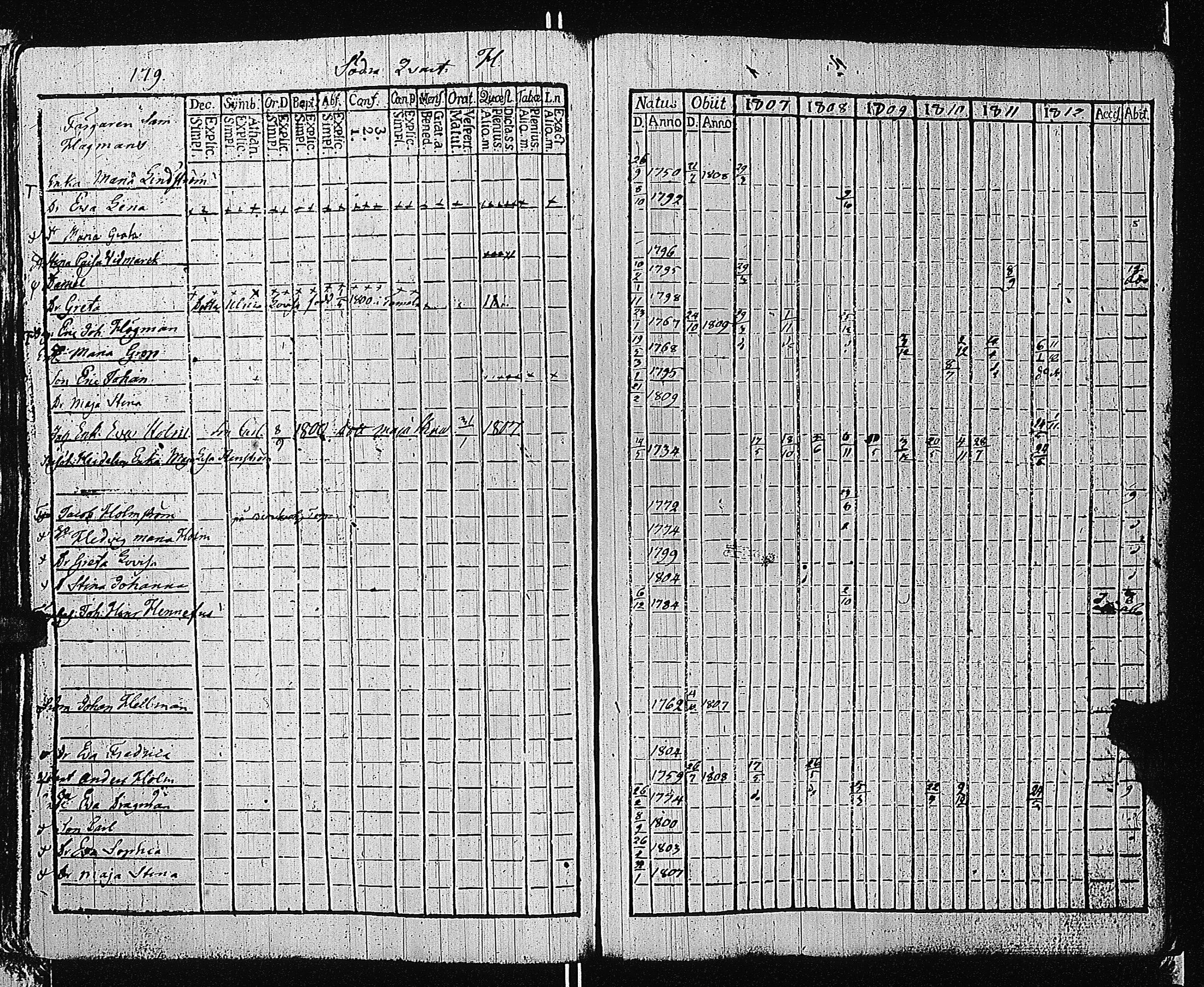 [ ../kirjat/Kirkonkirjat/tammisaari/rippikirja_1801-1812_kk82/kuvat/182.jpg ]