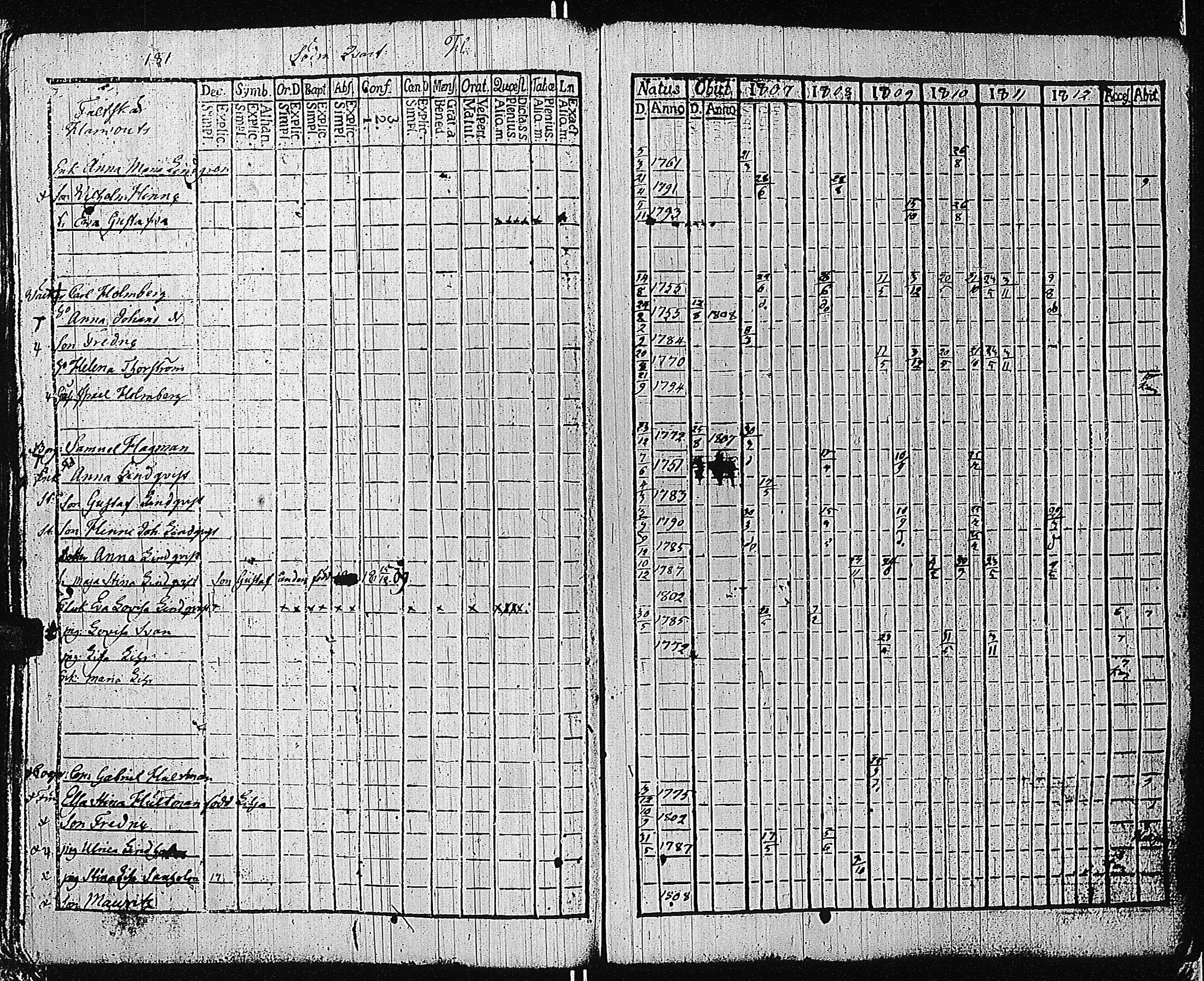 [ ../kirjat/Kirkonkirjat/tammisaari/rippikirja_1801-1812_kk82/kuvat/184.jpg ]