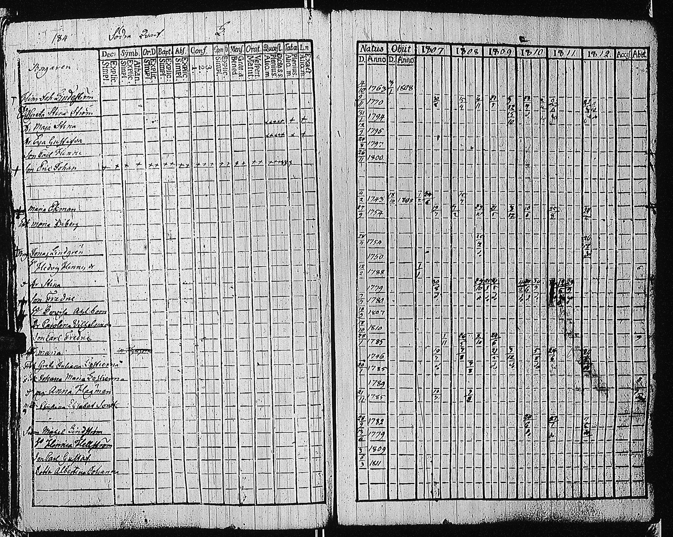 [ ../kirjat/Kirkonkirjat/tammisaari/rippikirja_1801-1812_kk82/kuvat/187.jpg ]