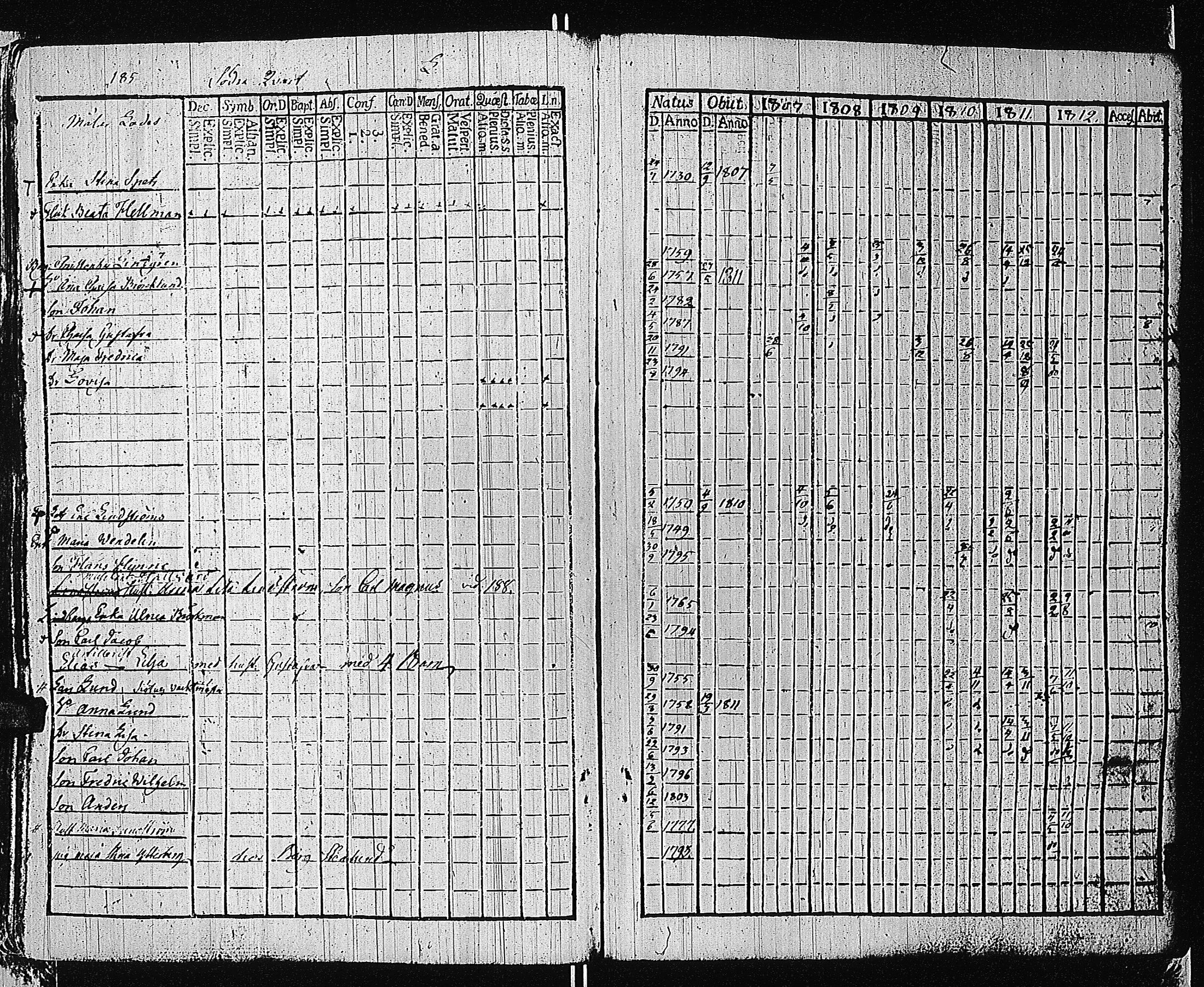 [ ../kirjat/Kirkonkirjat/tammisaari/rippikirja_1801-1812_kk82/kuvat/188.jpg ]