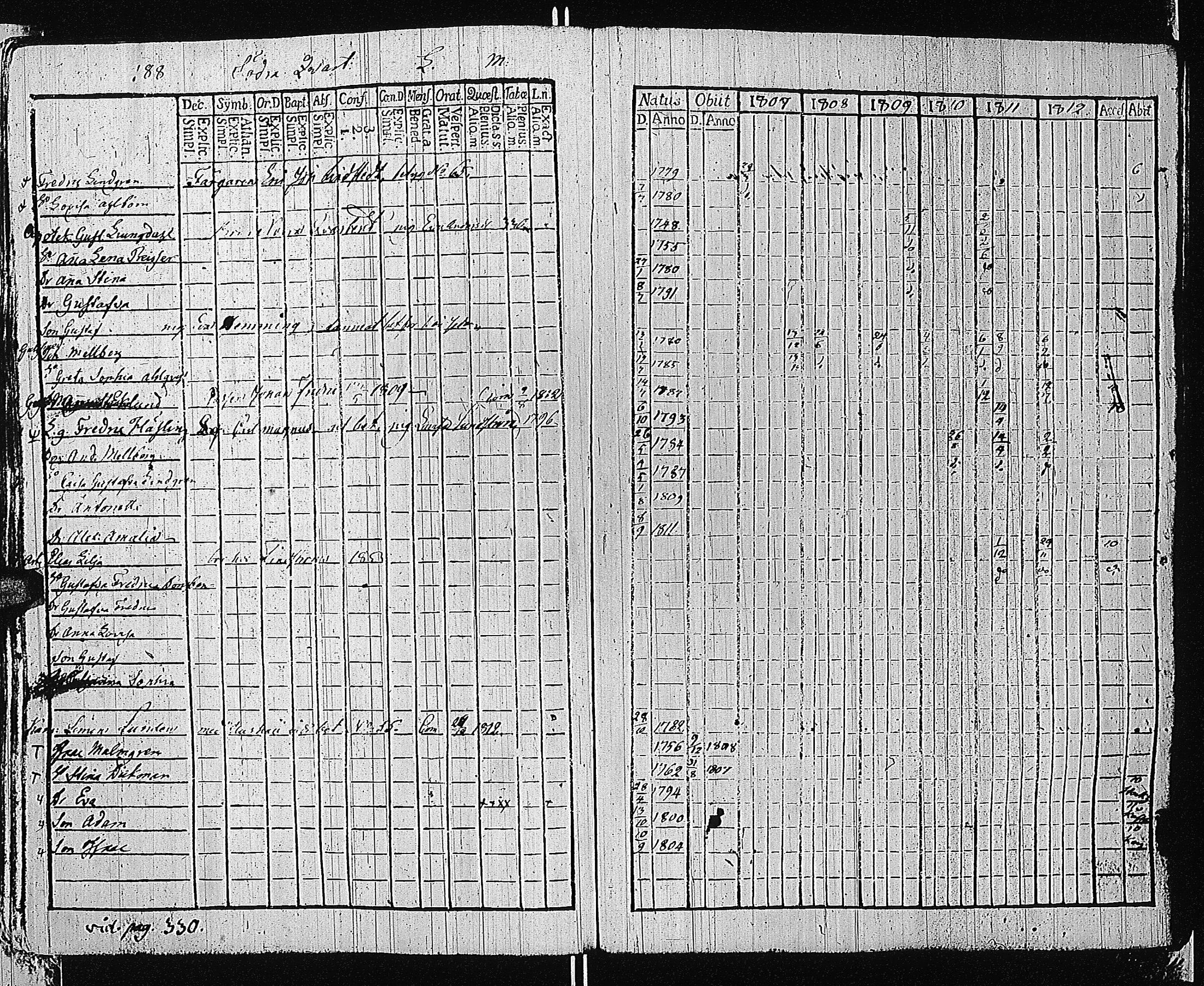 [ ../kirjat/Kirkonkirjat/tammisaari/rippikirja_1801-1812_kk82/kuvat/191.jpg ]